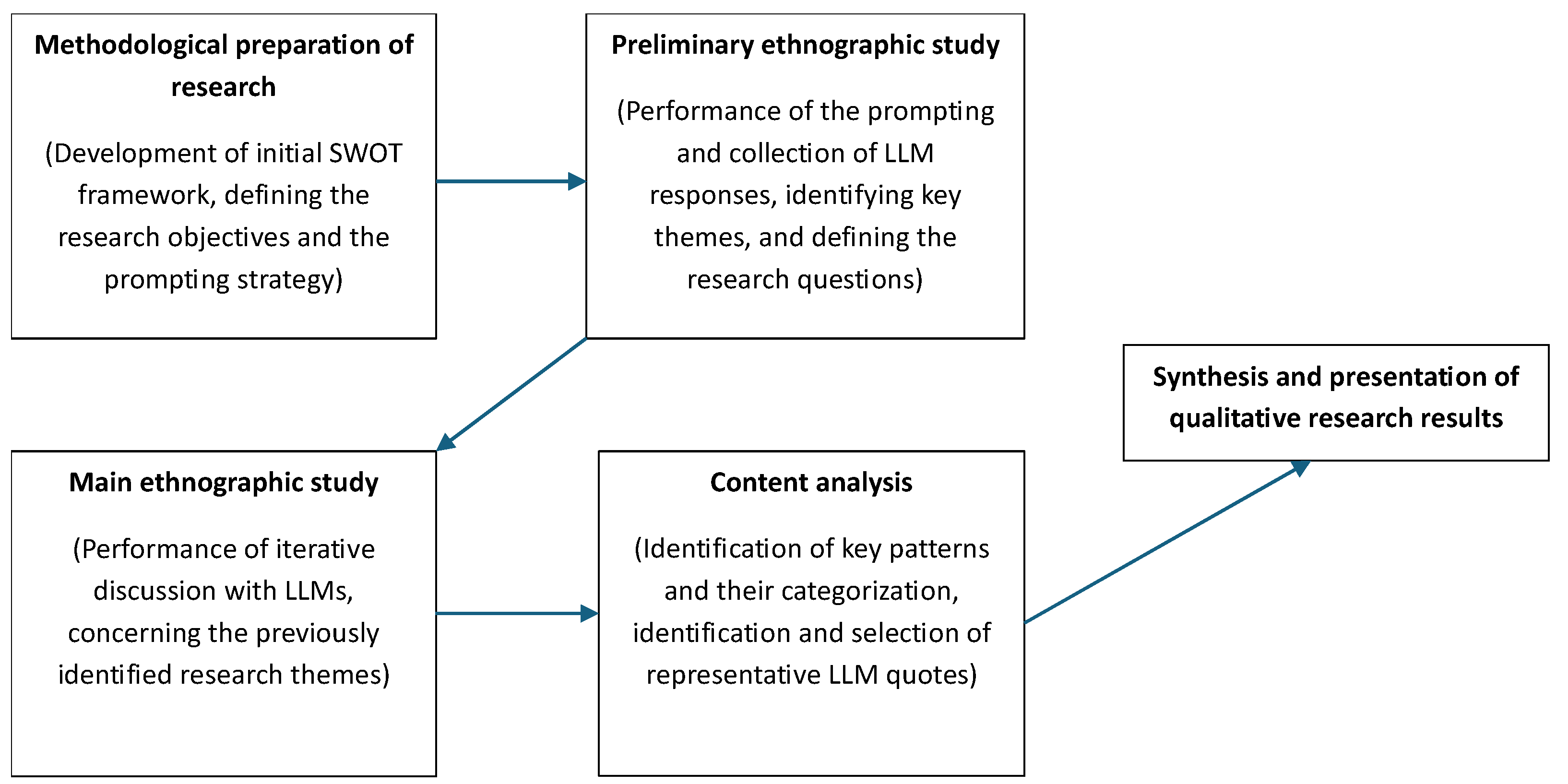 Informatics 11 00078 g001