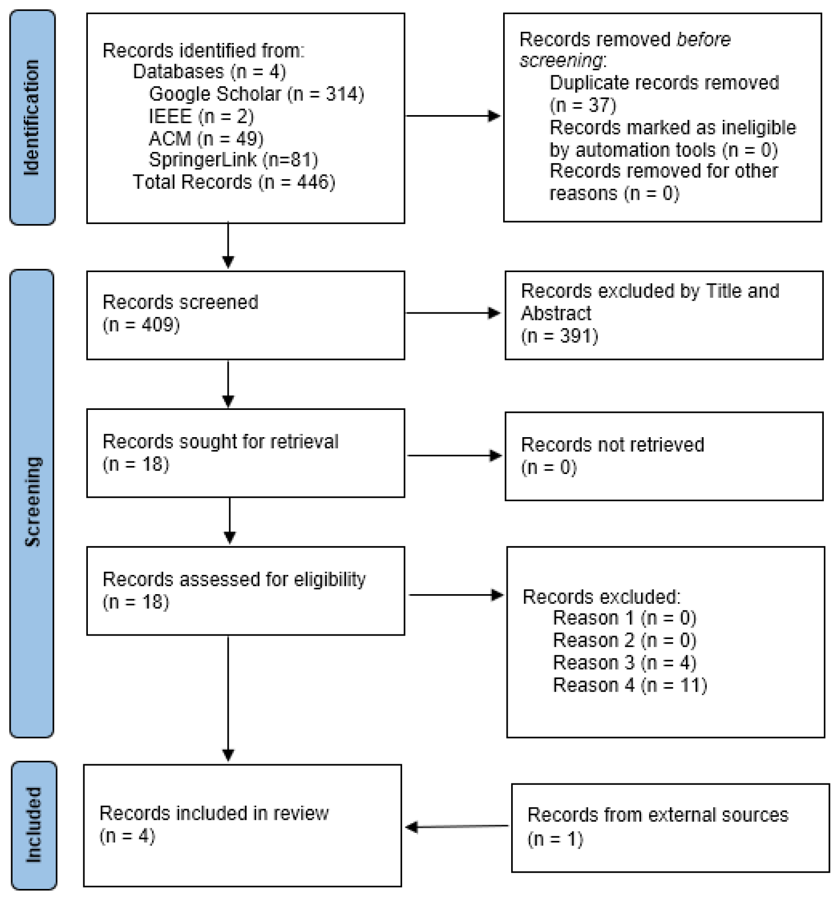 Informatics 11 00079 g001