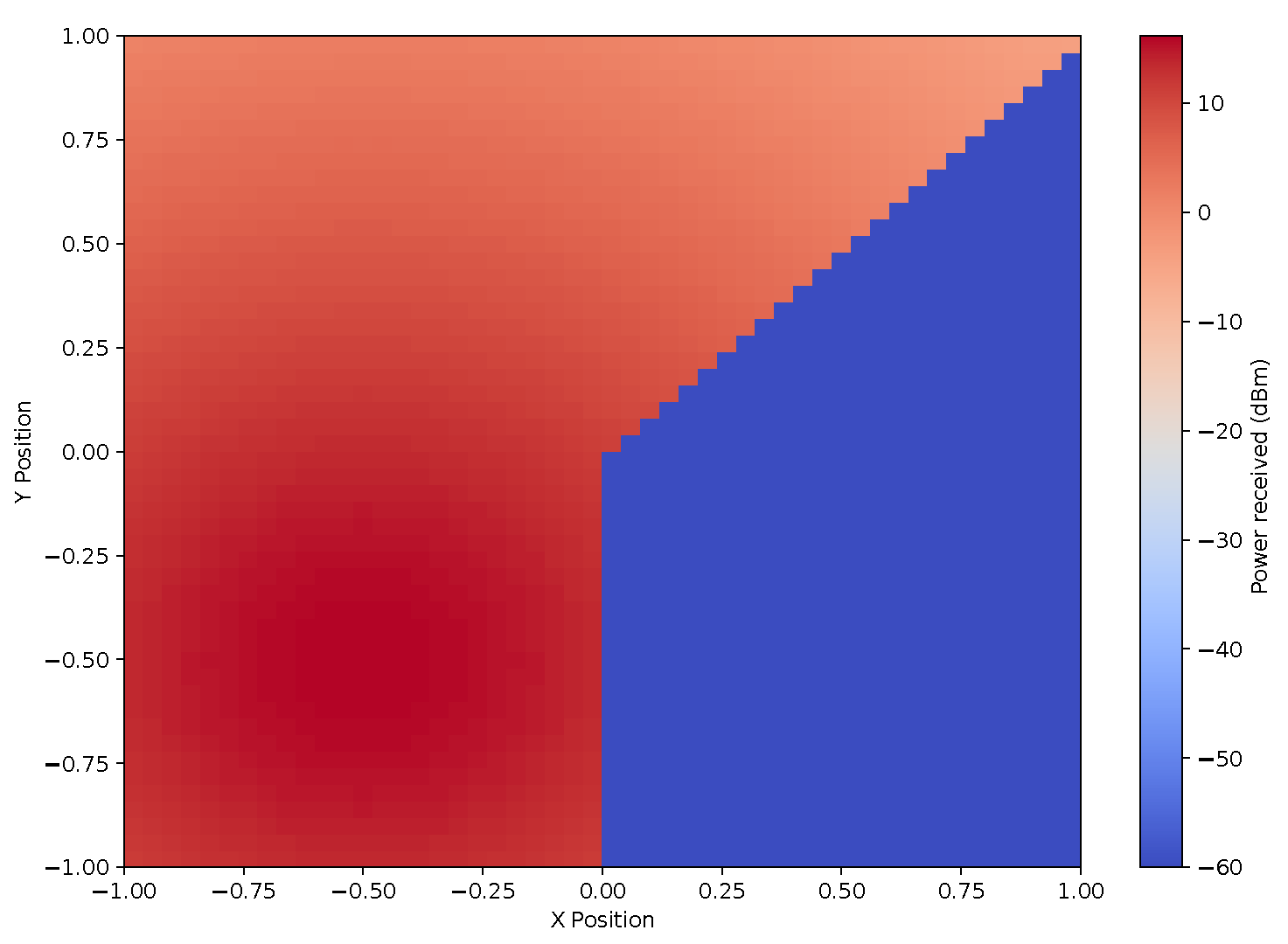 Informatics 11 00080 g036