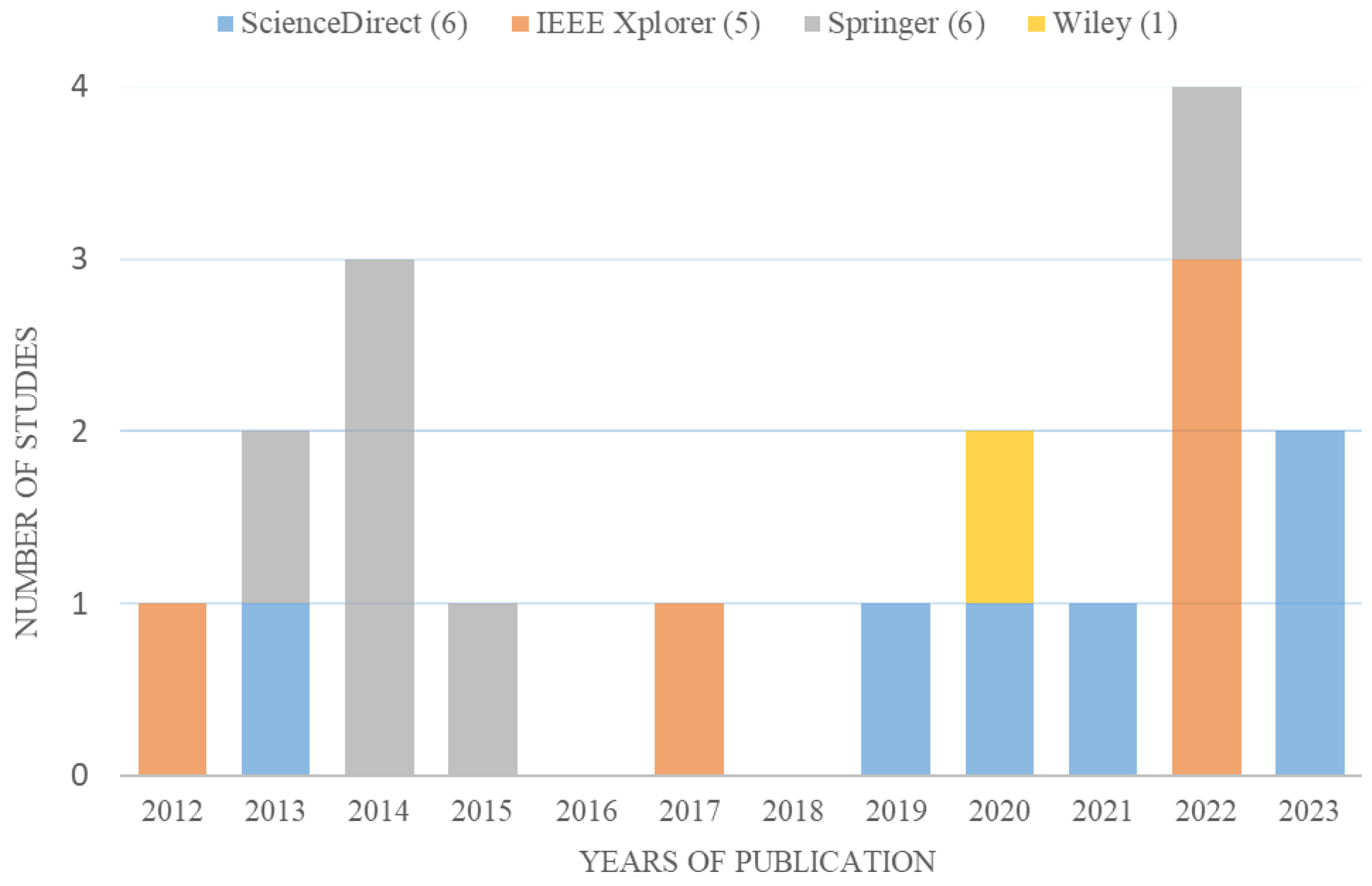 Informatics 11 00081 g003