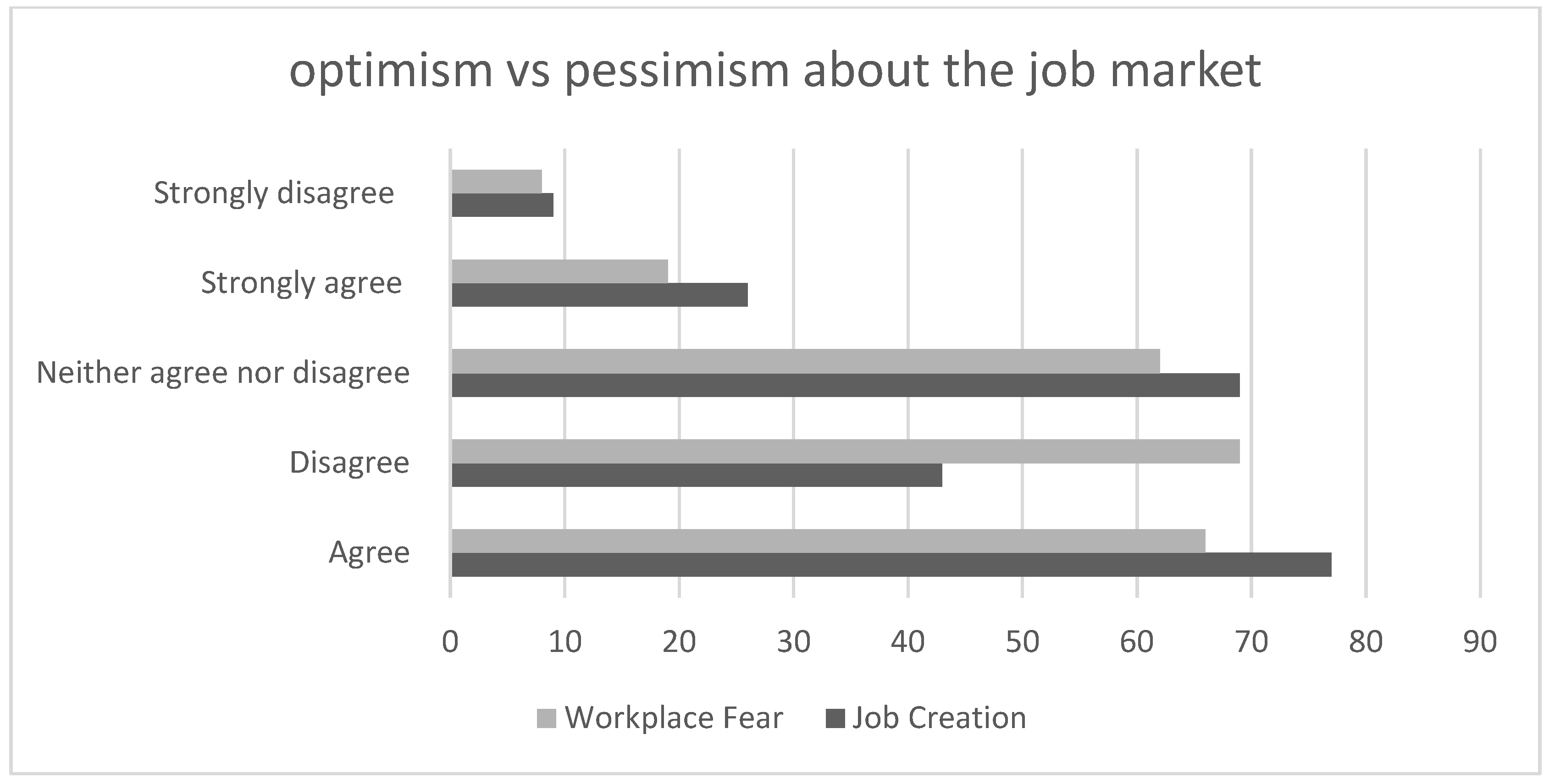 Informatics 11 00082 g001