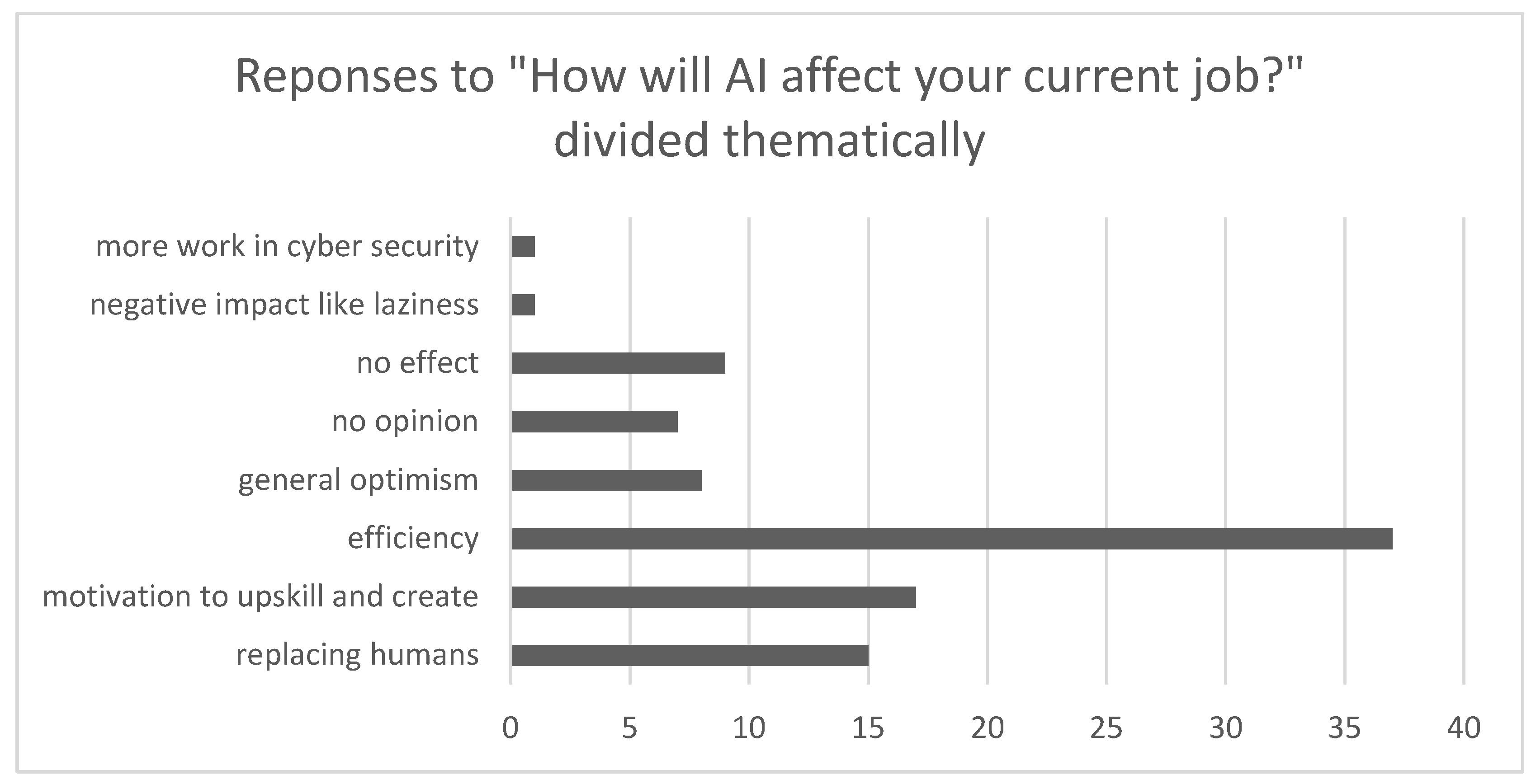 Informatics 11 00082 g002