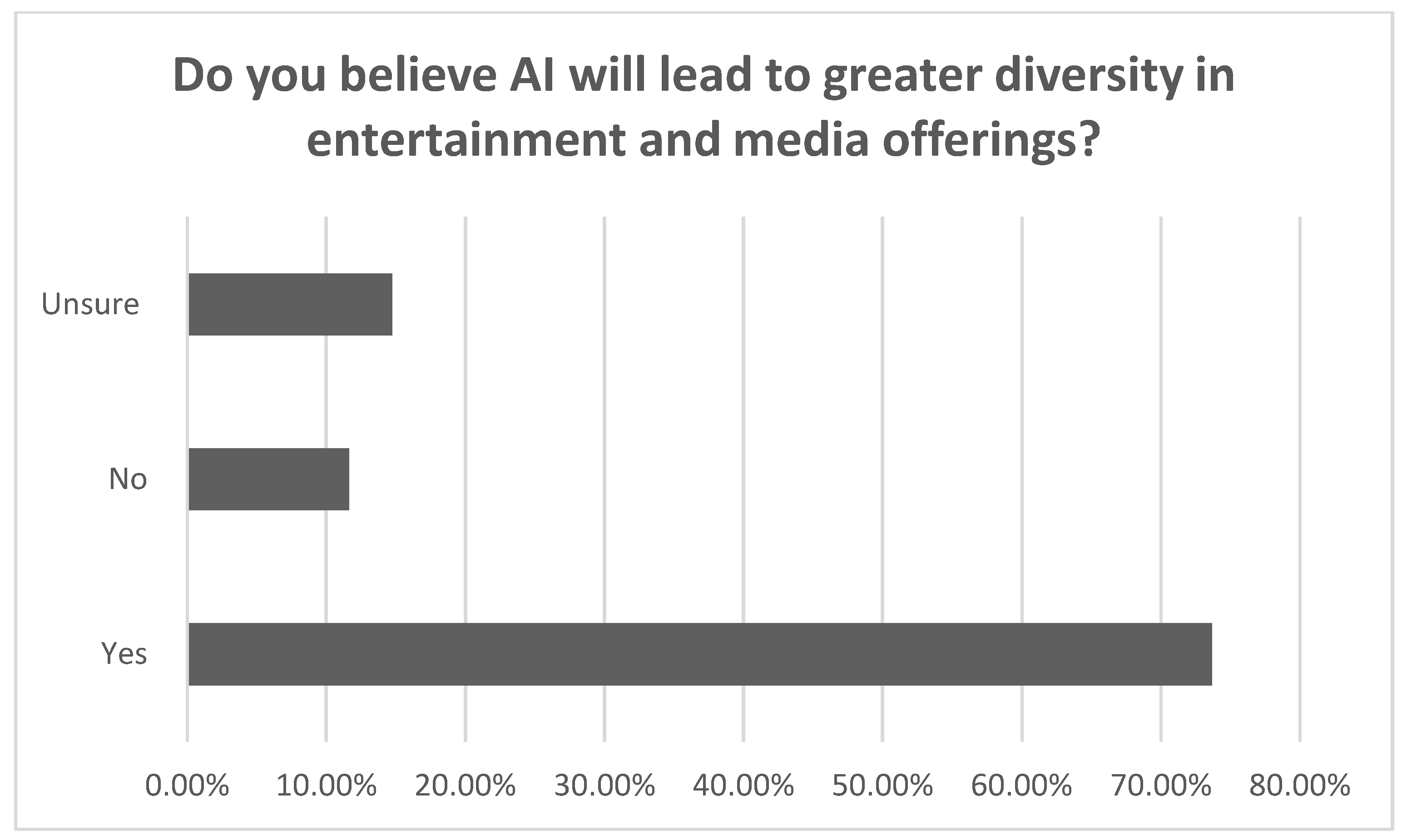 Informatics 11 00082 g004
