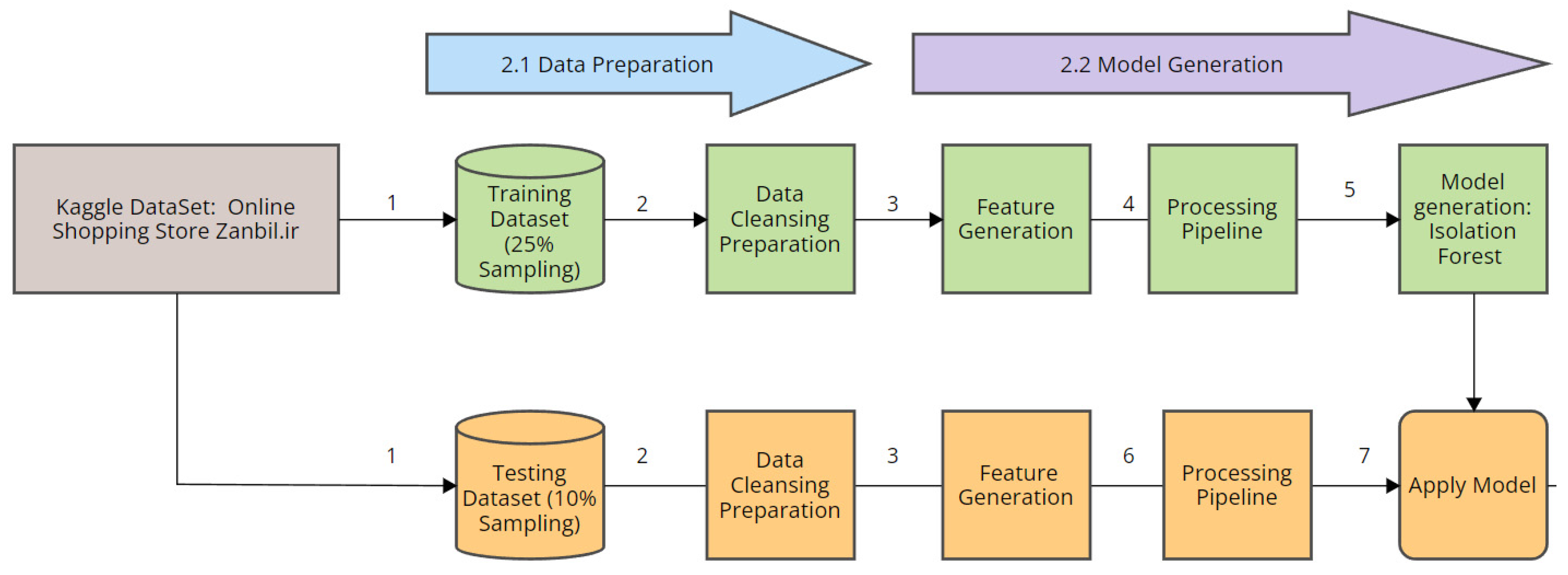 Informatics 11 00083 g003