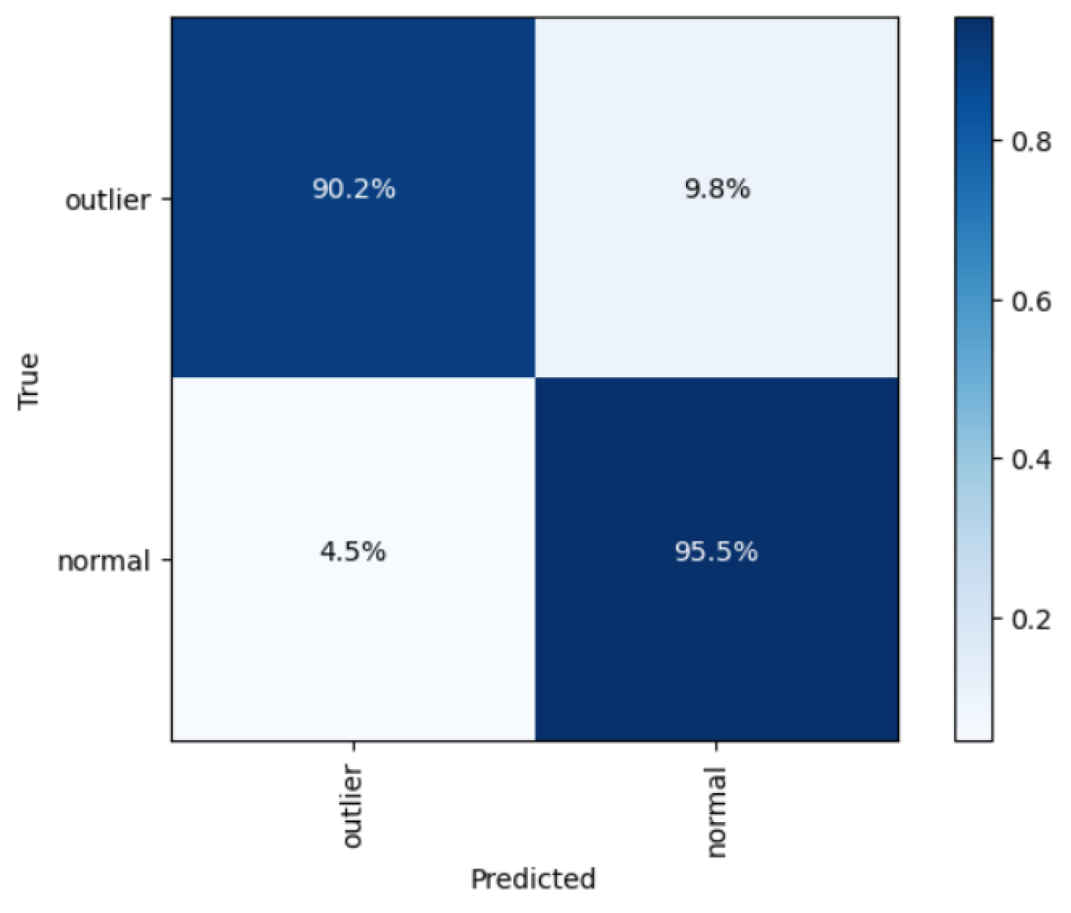 Informatics 11 00083 g006