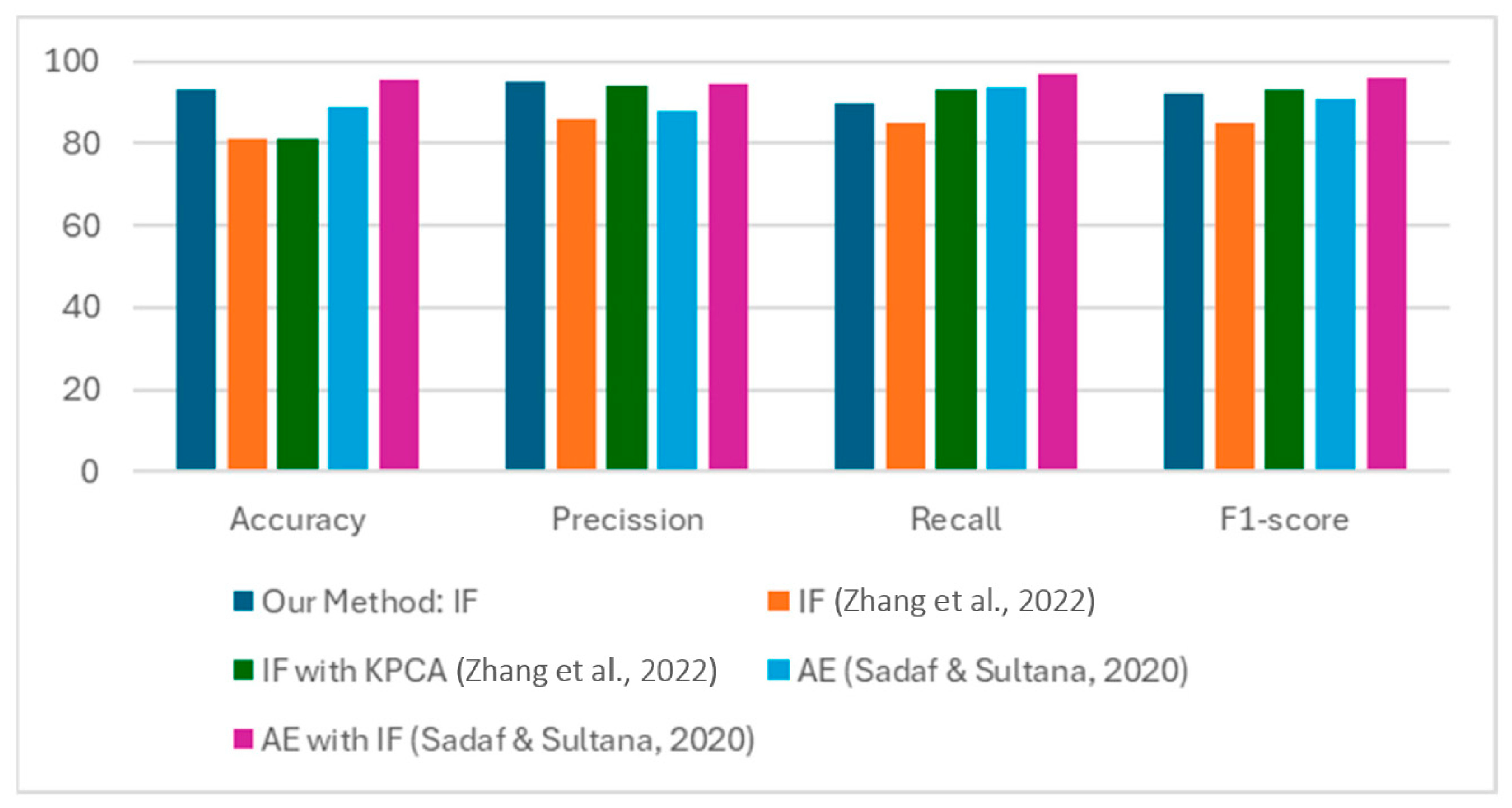 Informatics 11 00083 g008