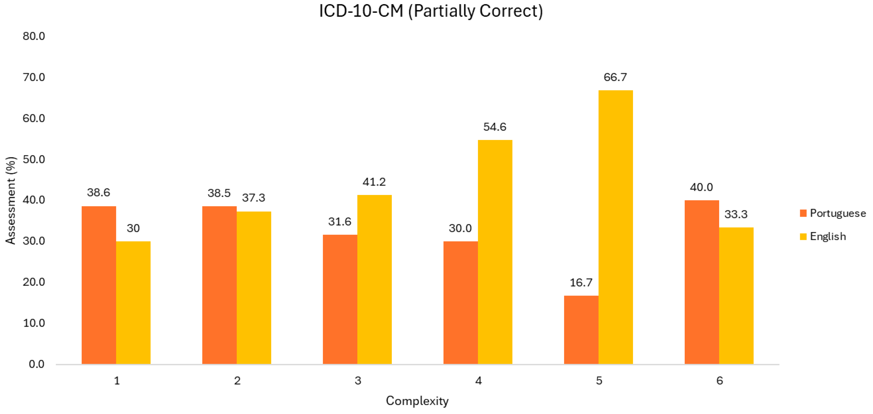 Informatics 11 00084 g004