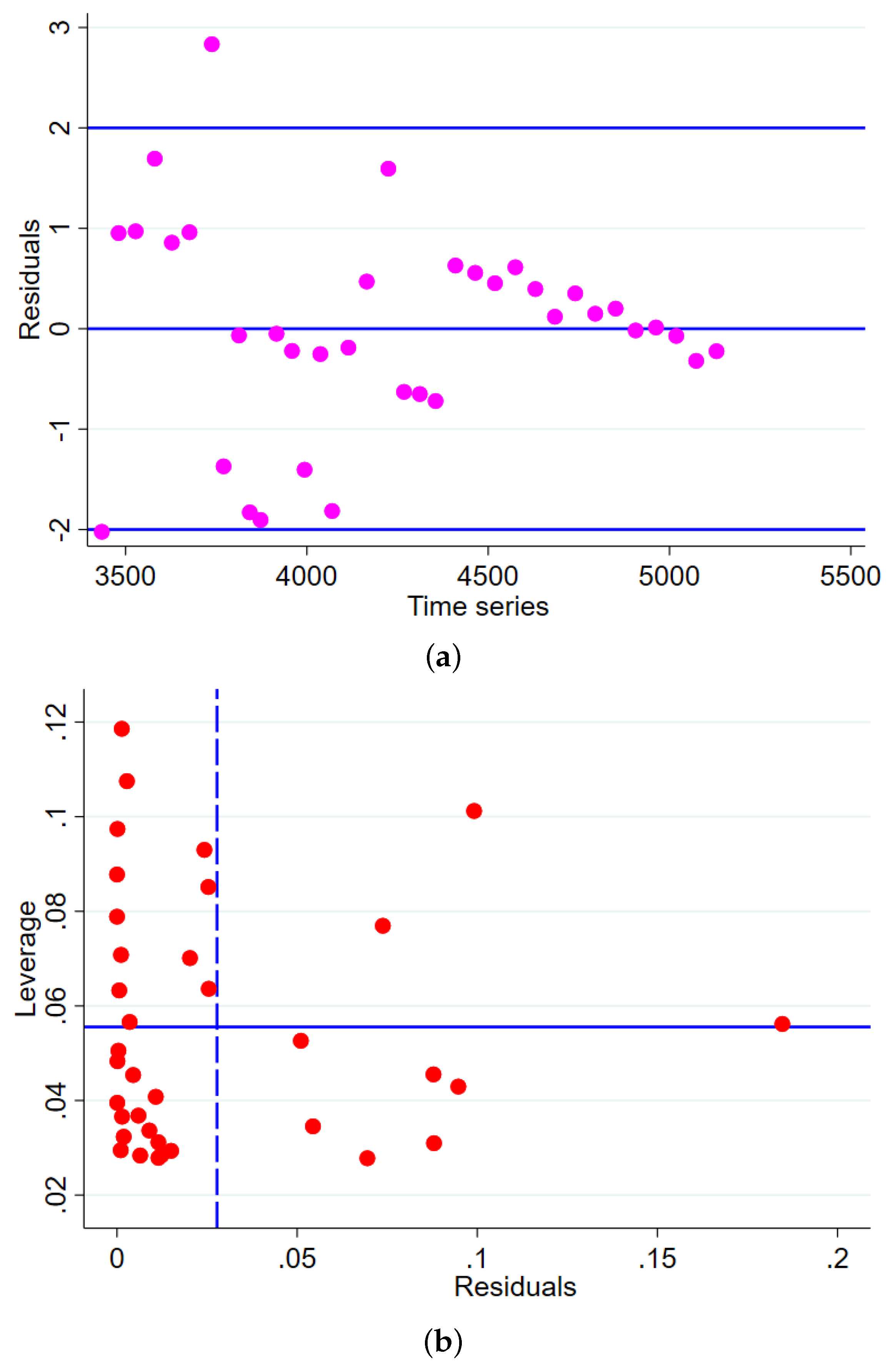Informatics 11 00085 g005