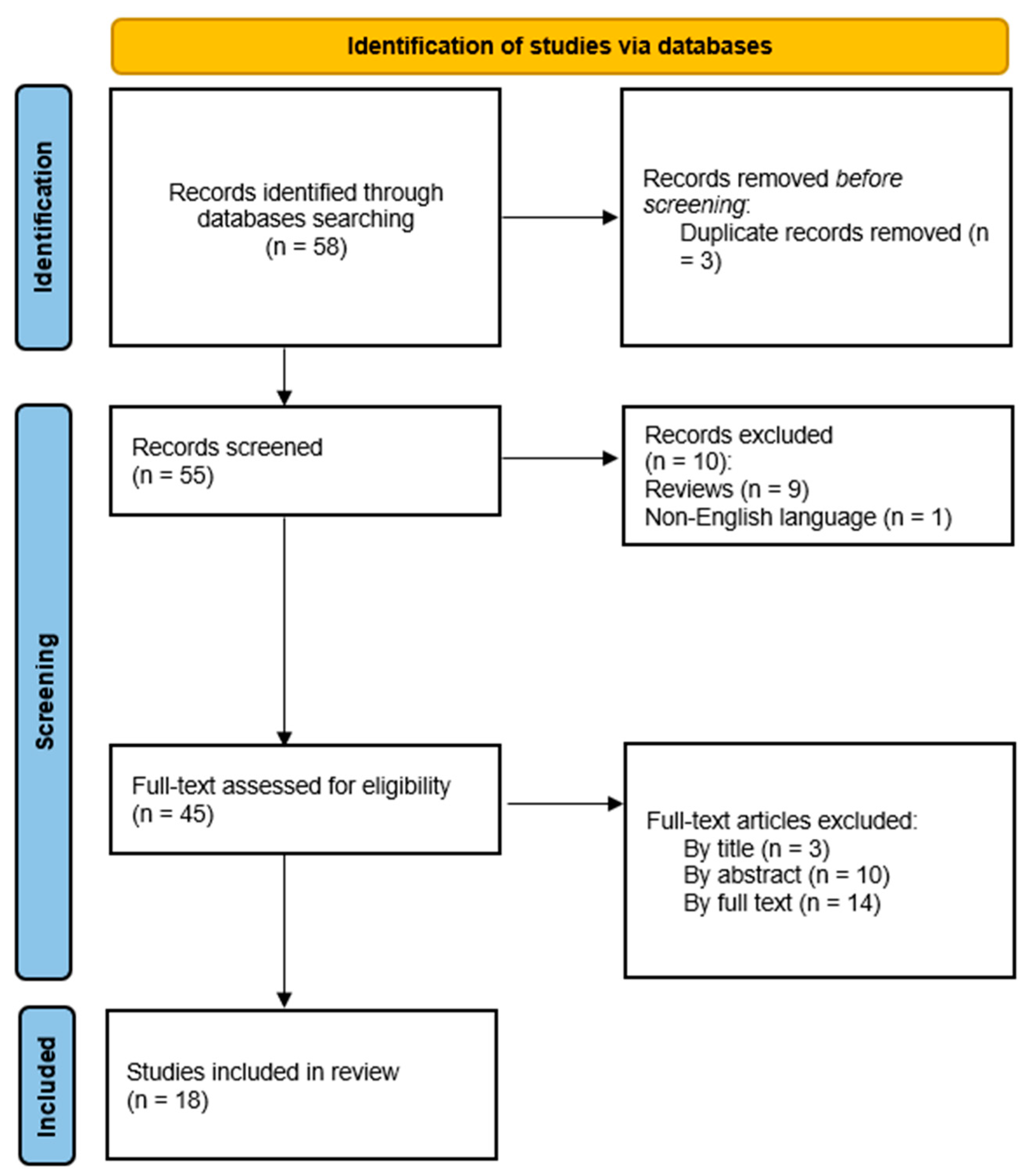 Informatics 11 00086 g001