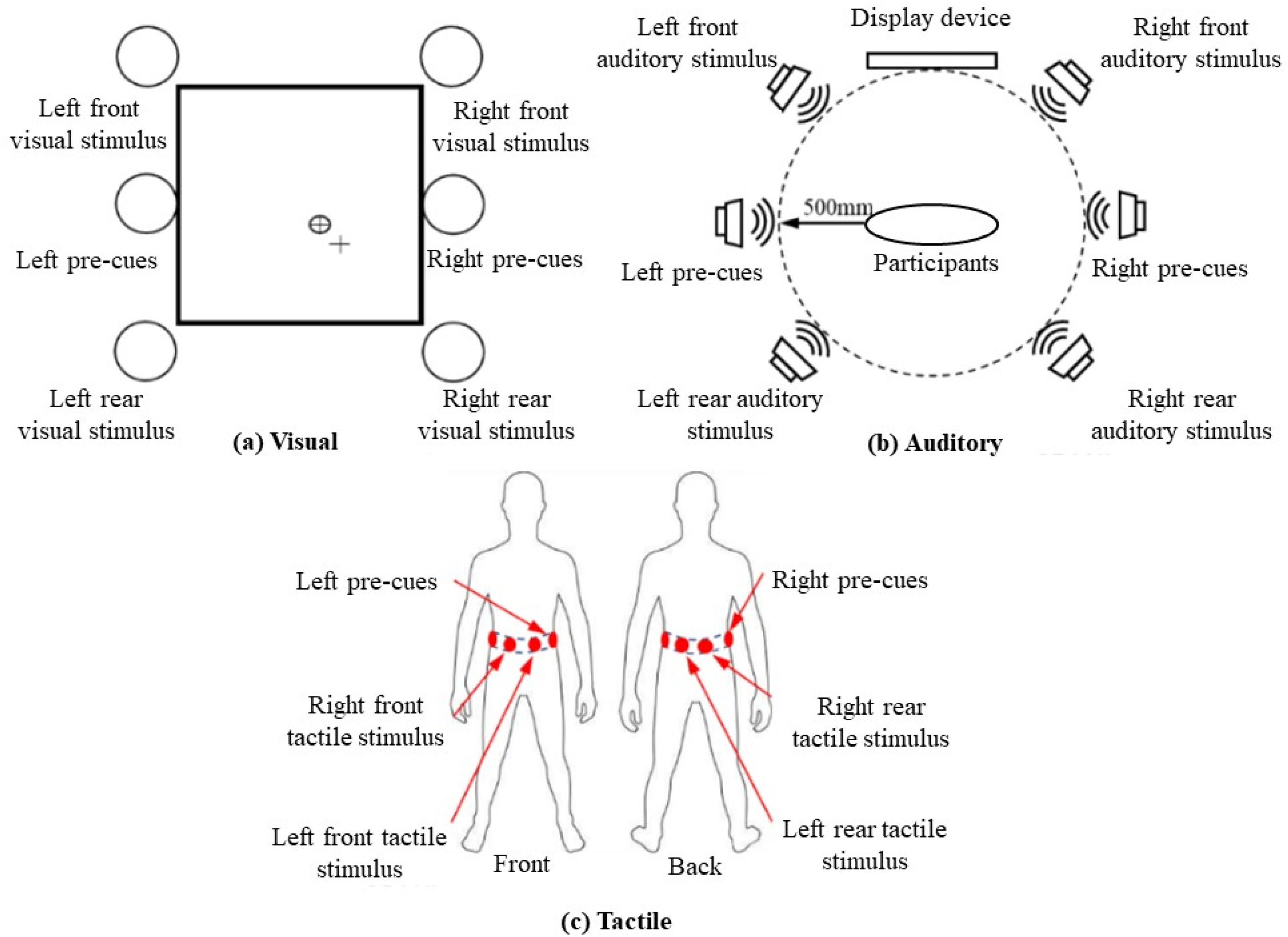 Informatics 11 00088 g003 Informatics 11 00088 g003