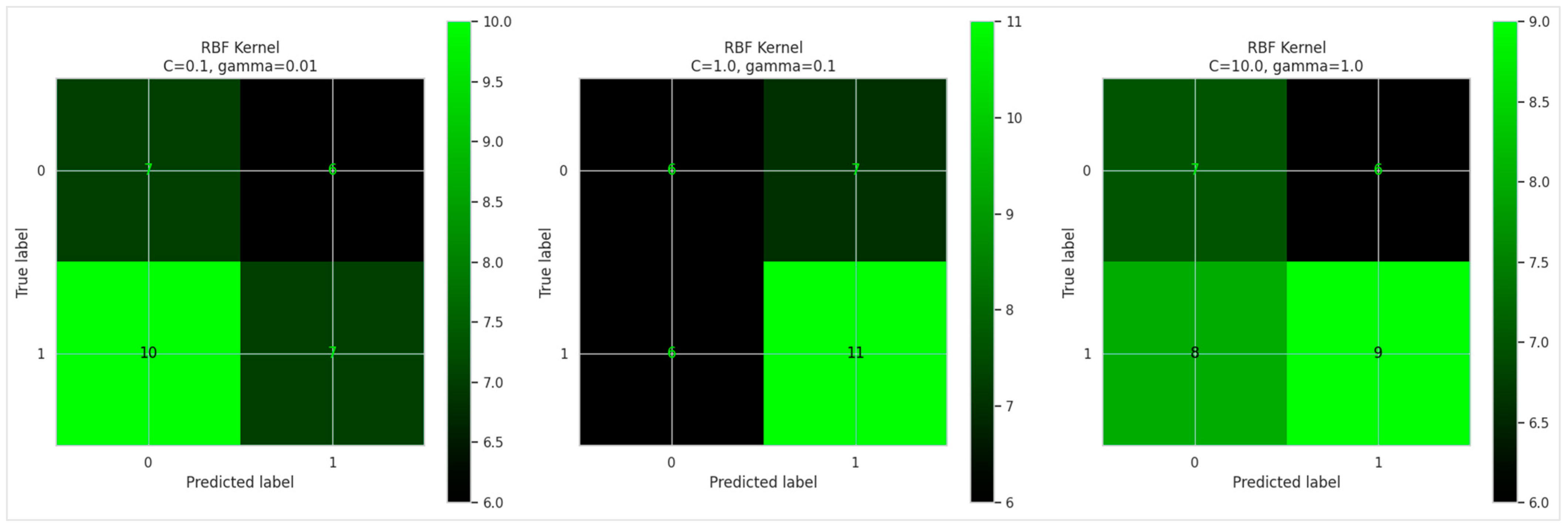 Informatics 11 00089 g007