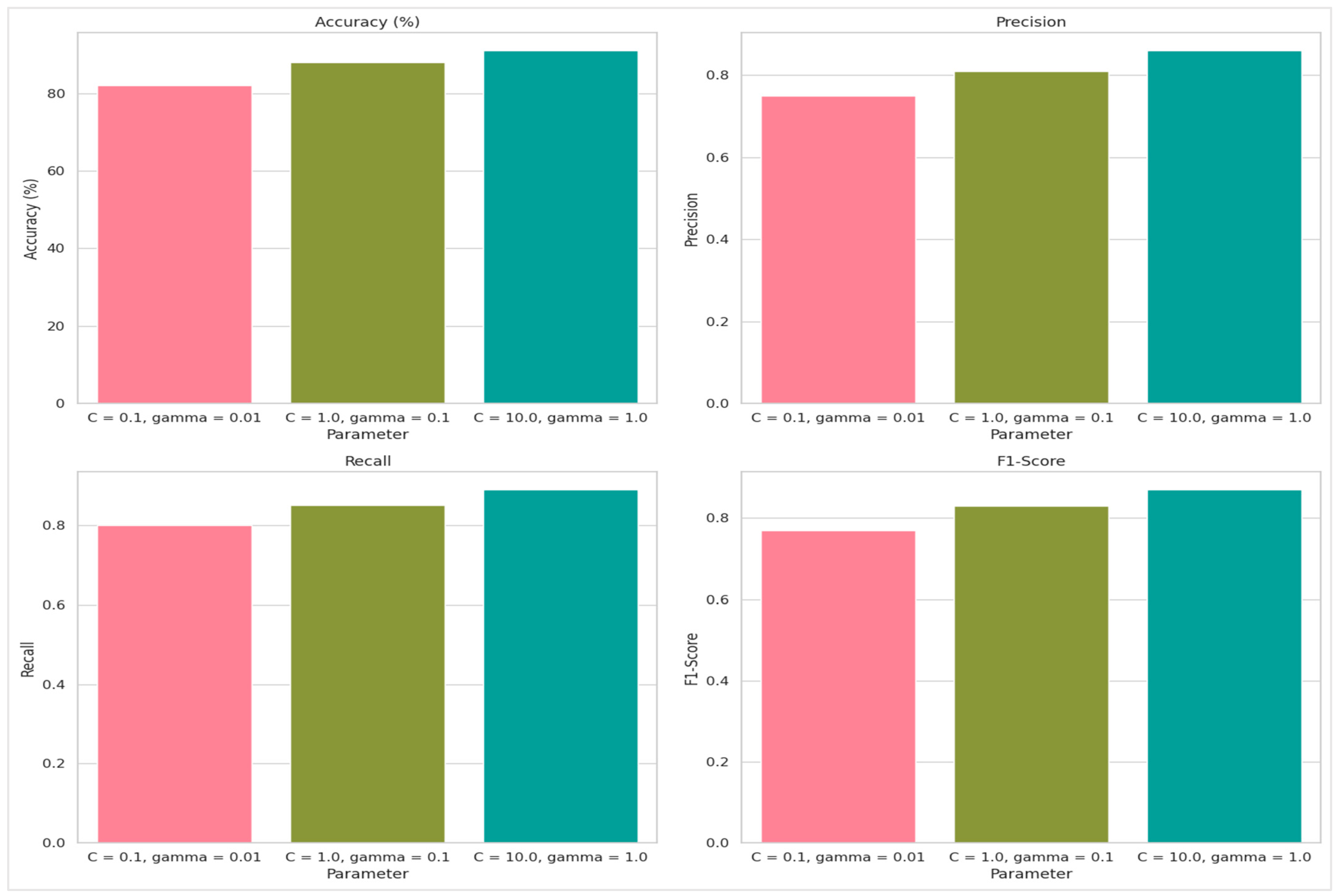 Informatics 11 00089 g008