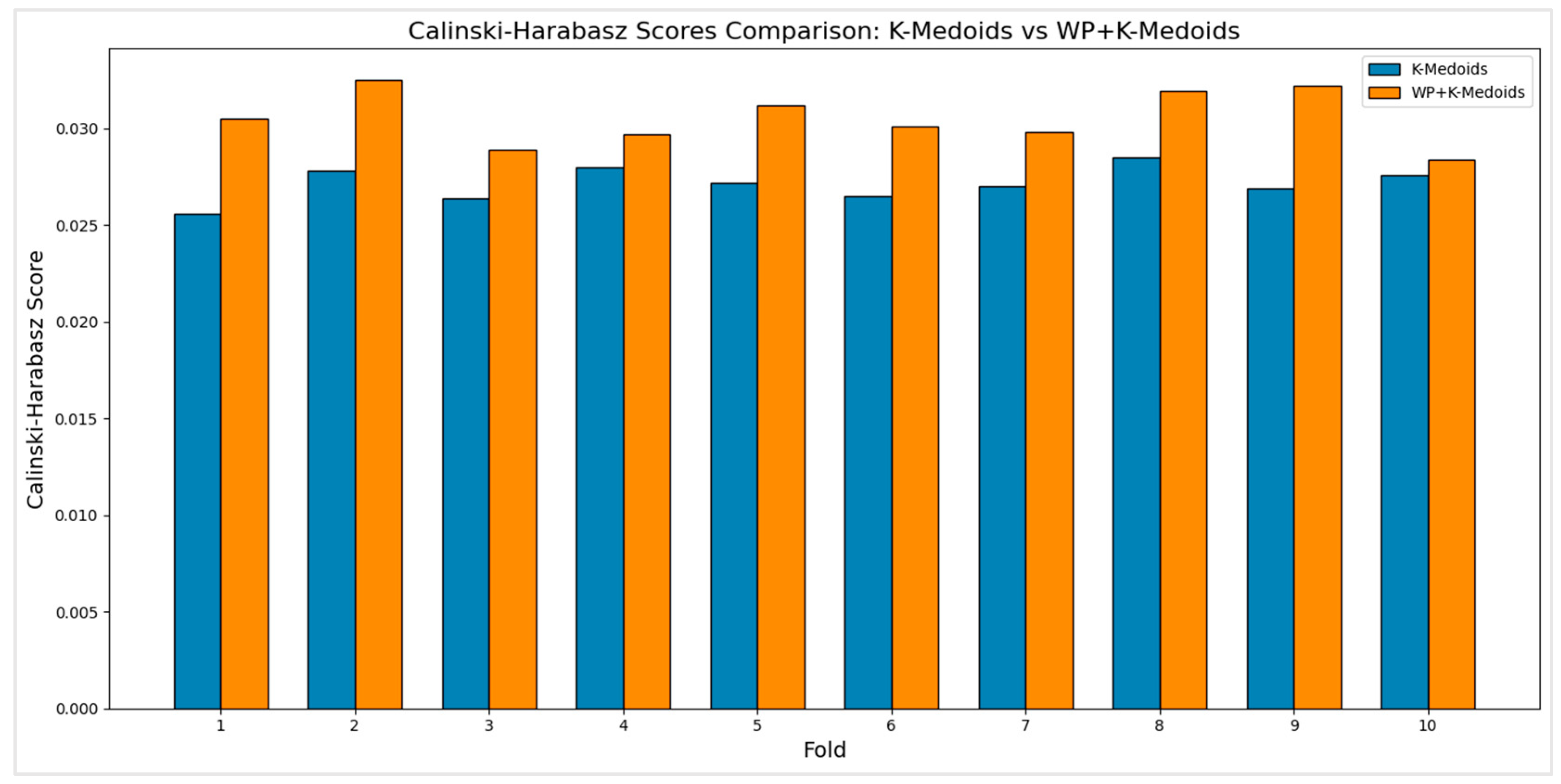 Informatics 11 00089 g015