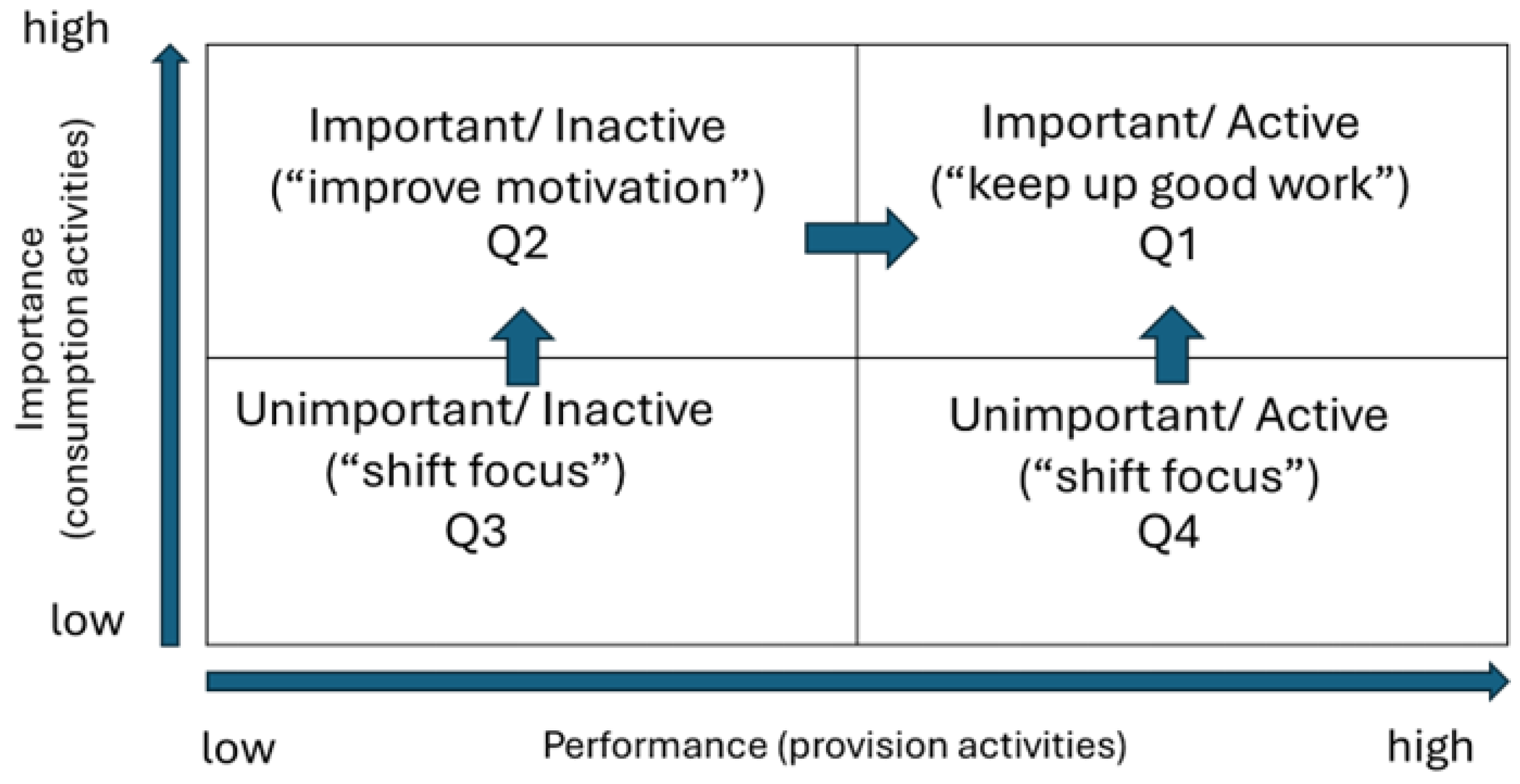 Informatics 11 00093 g002