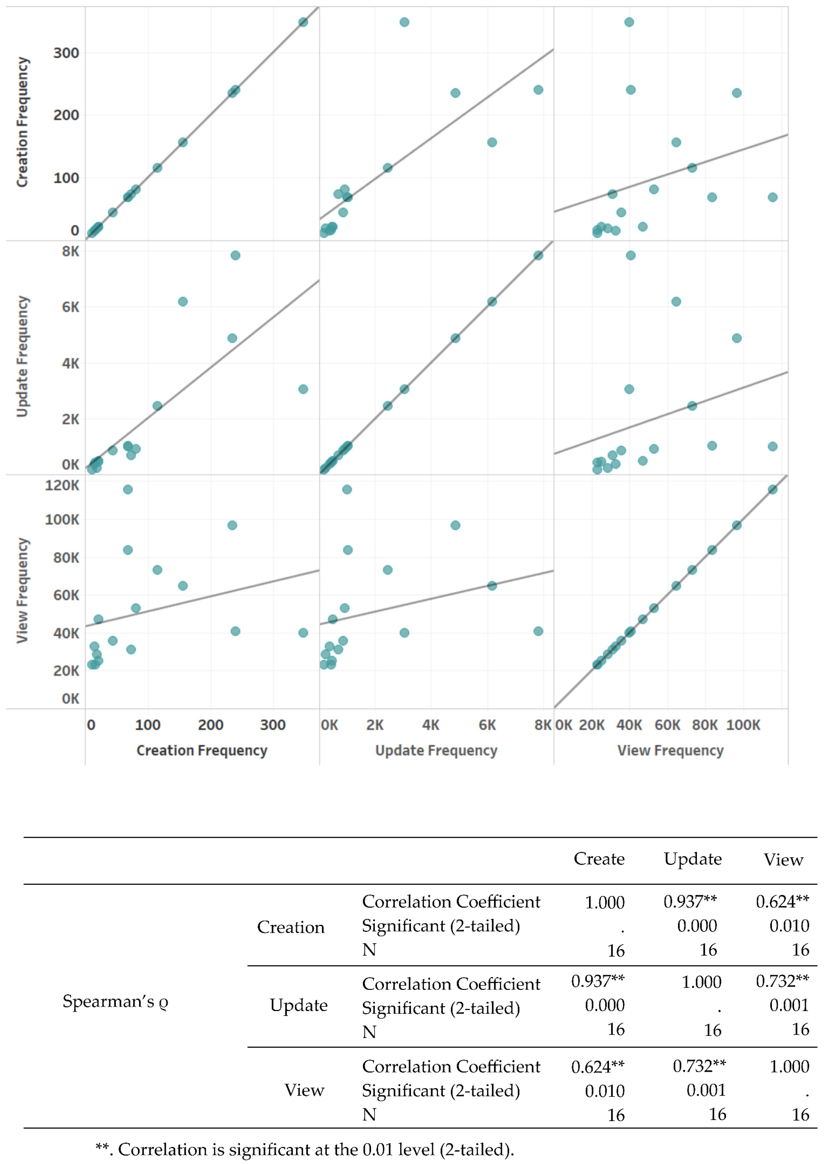 Informatics 11 00093 g004