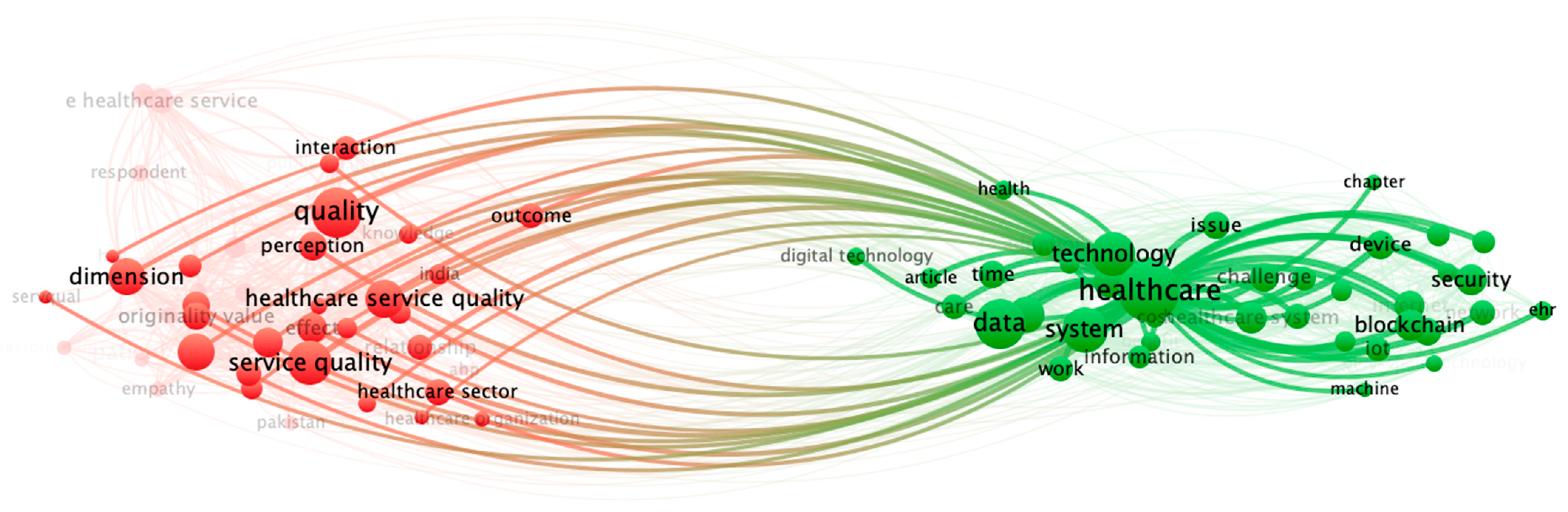 Informatics 11 00096 g005