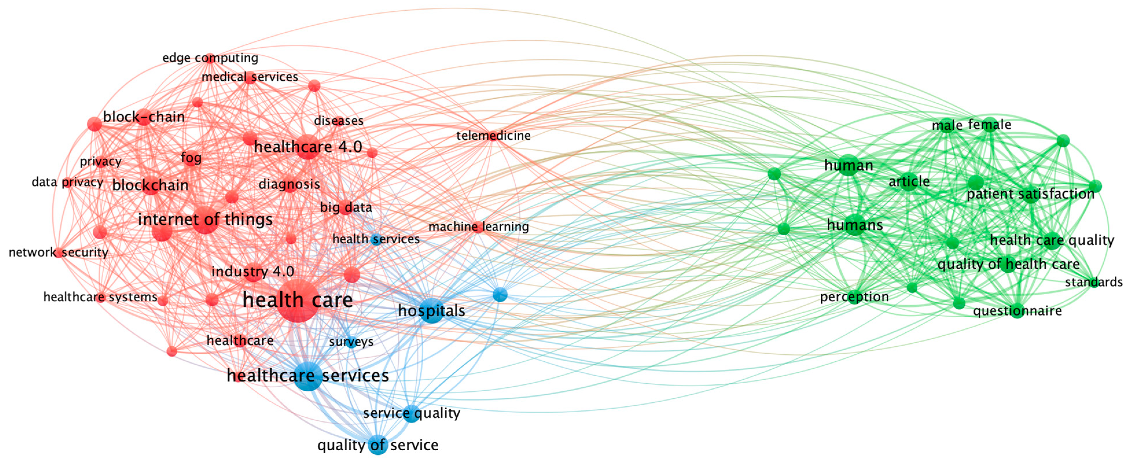 Informatics 11 00096 g008