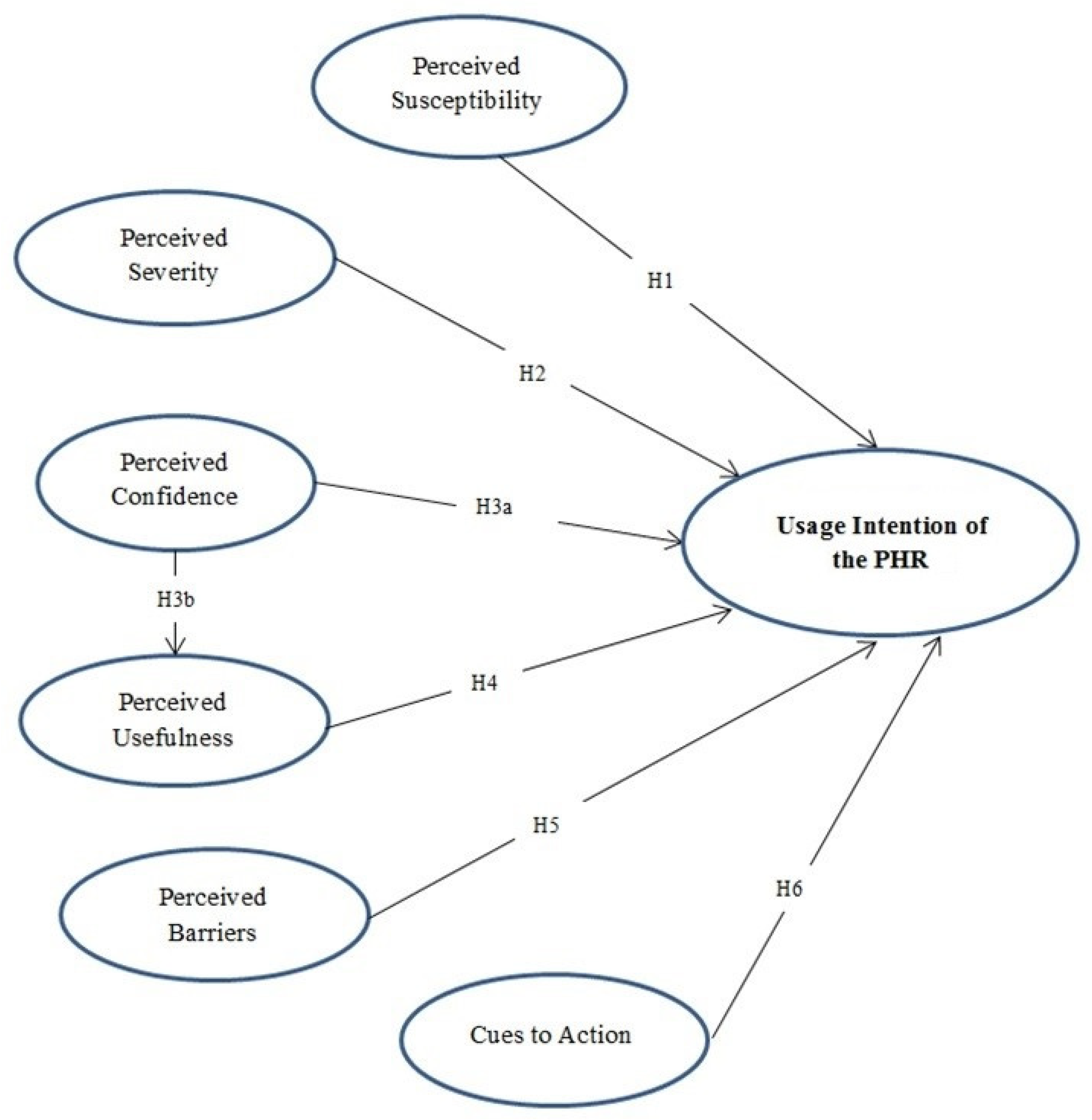 Informatics 12 00003 g001 Informatics 12 00003 g001