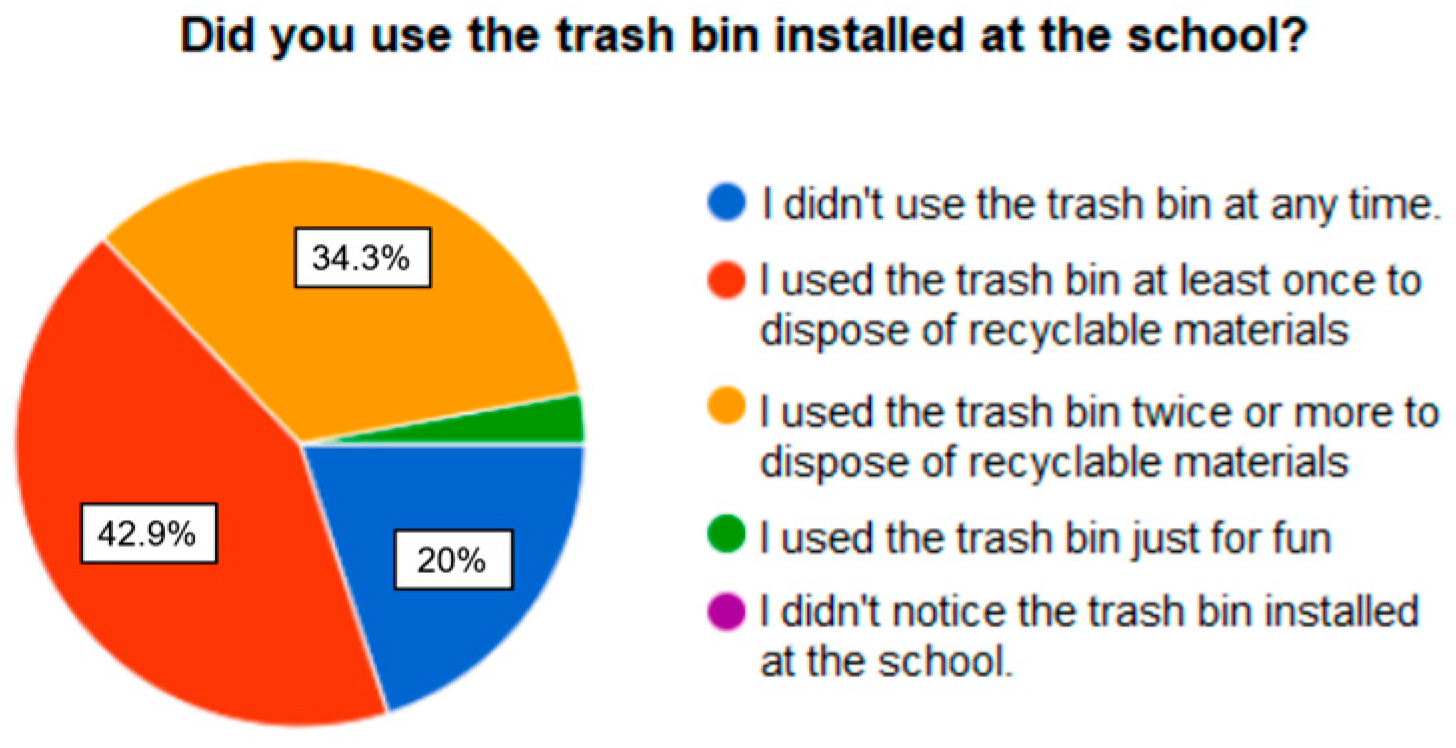 Informatics 12 00005 g008