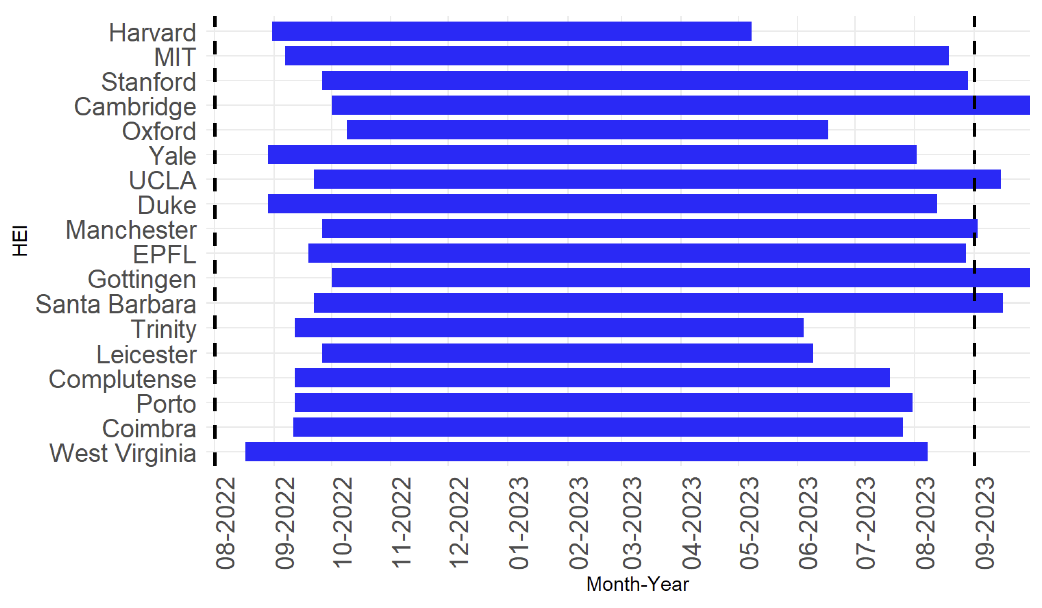 Informatics 12 00006 g003