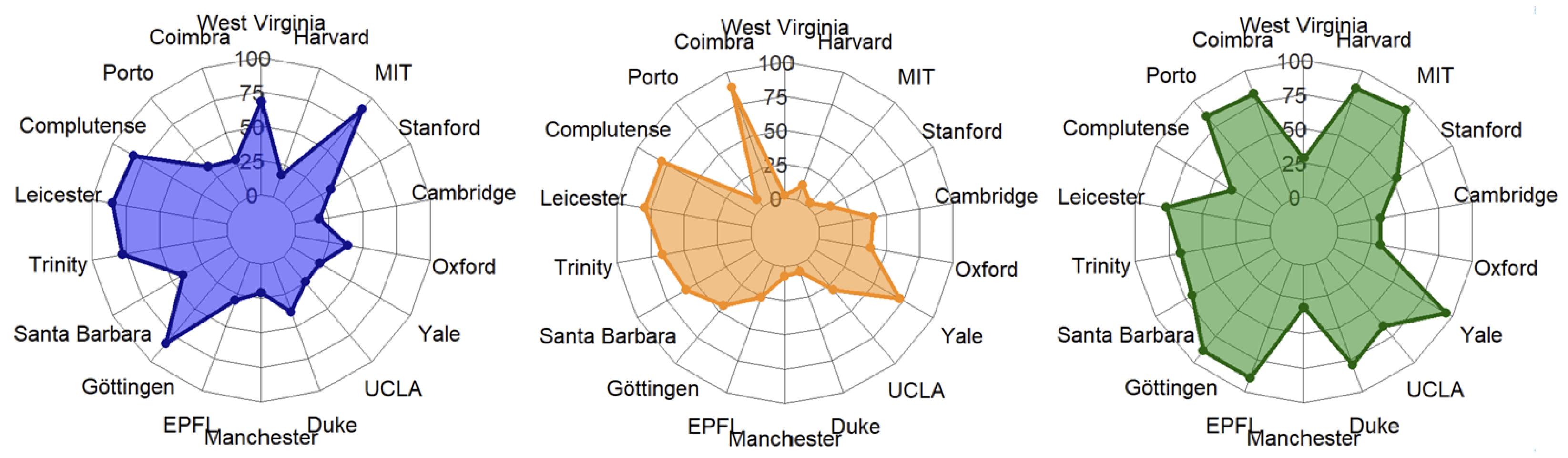 Informatics 12 00006 g006