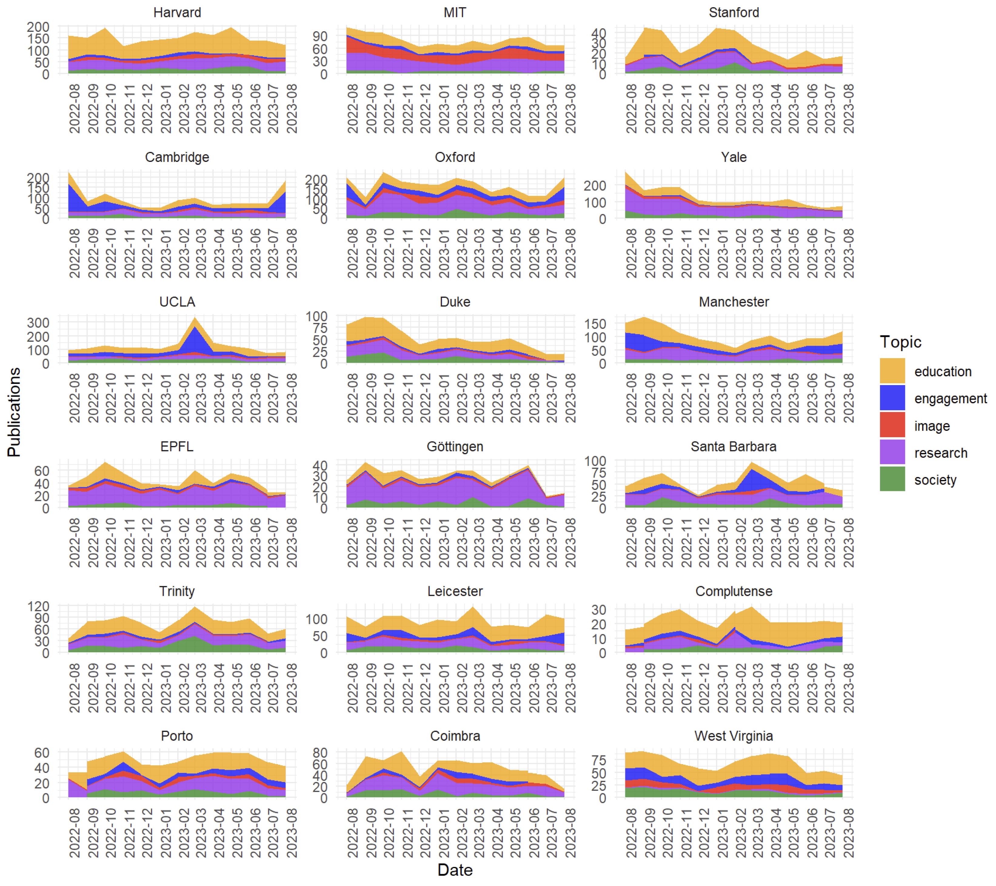 Informatics 12 00006 g007