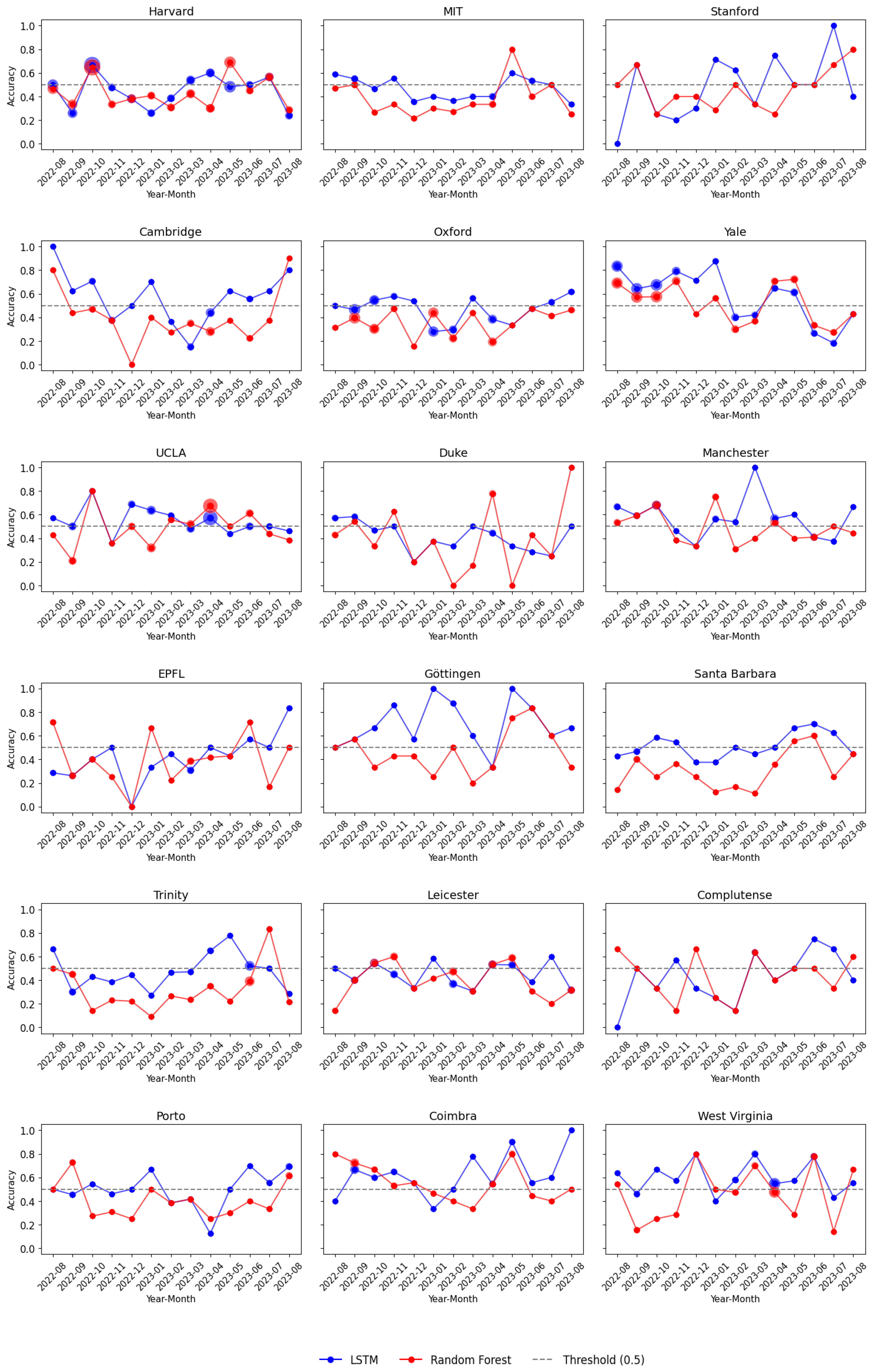 Informatics 12 00006 g009