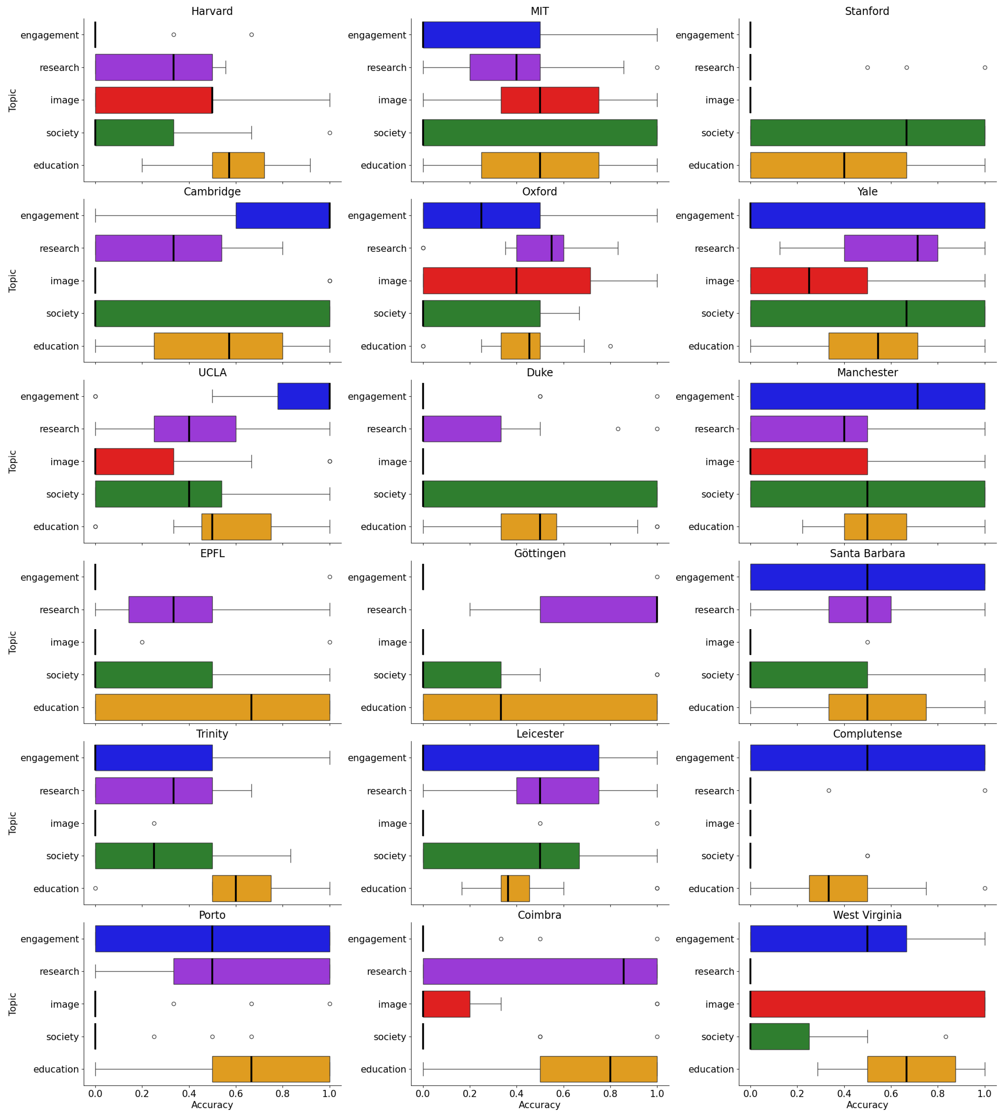 Informatics 12 00006 g010