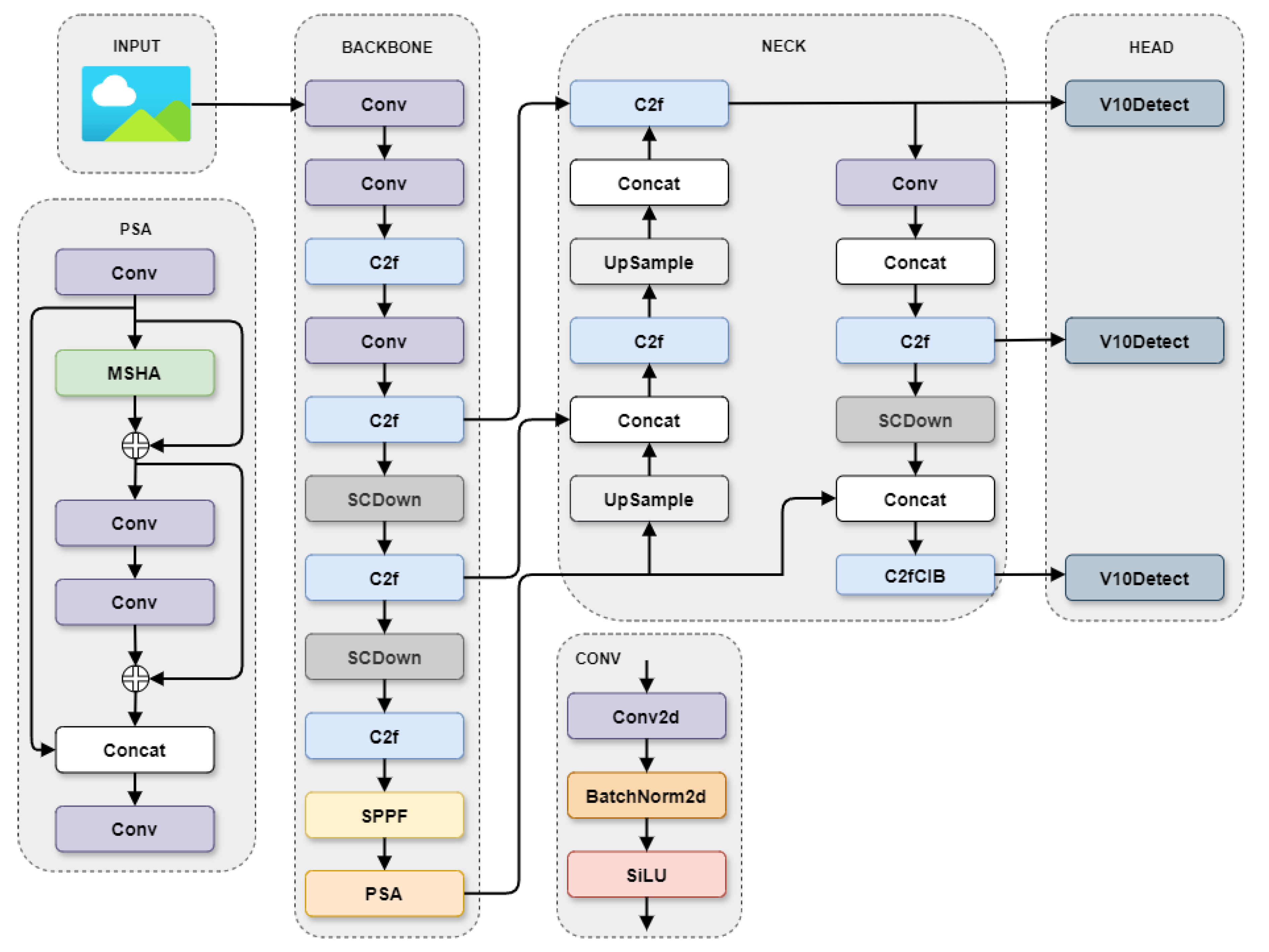 Informatics 12 00007 g005