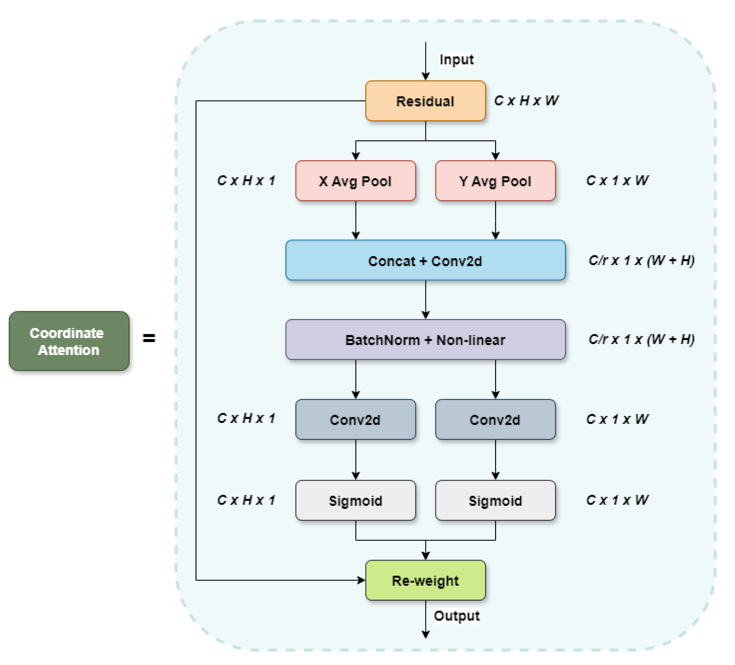 Informatics 12 00007 g006