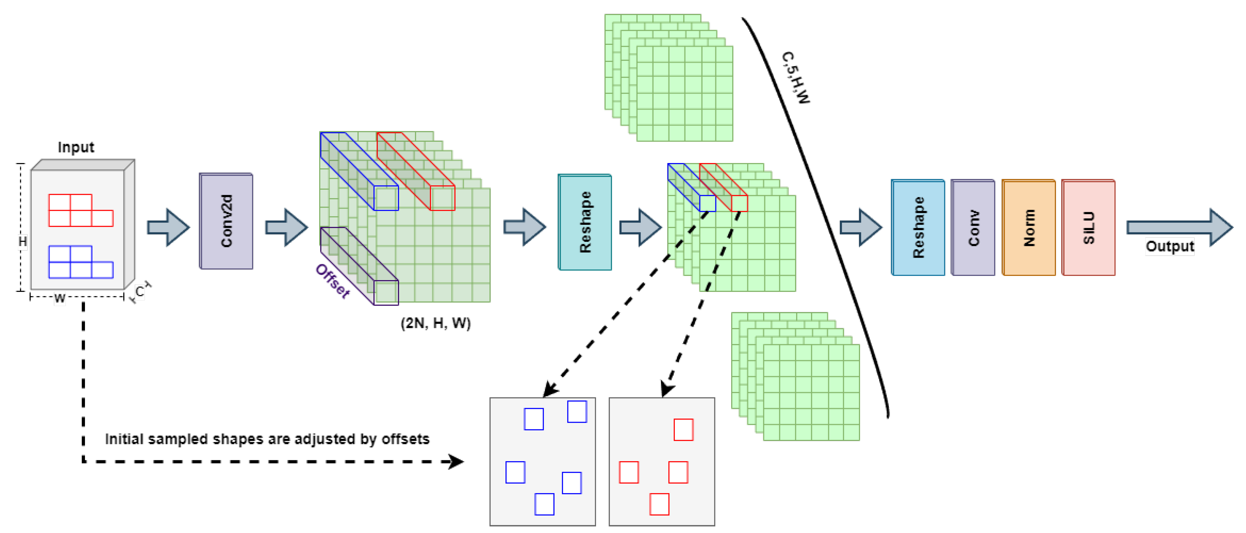 Informatics 12 00007 g007