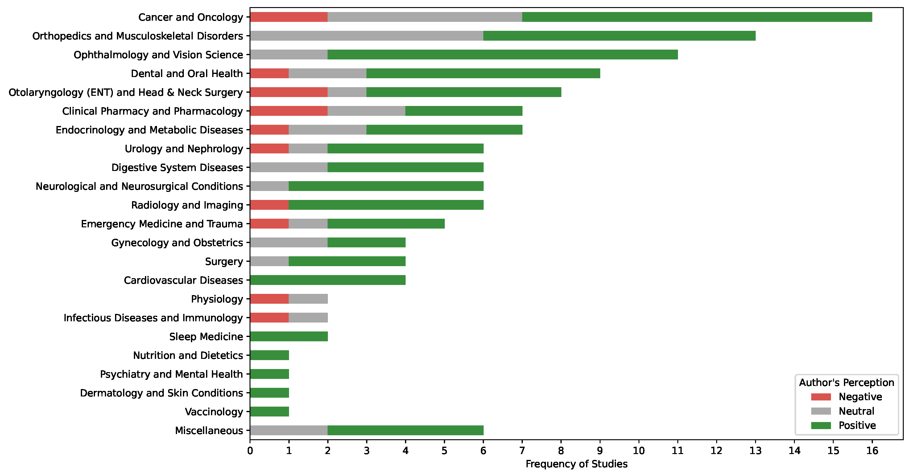 Informatics 12 00009 g003