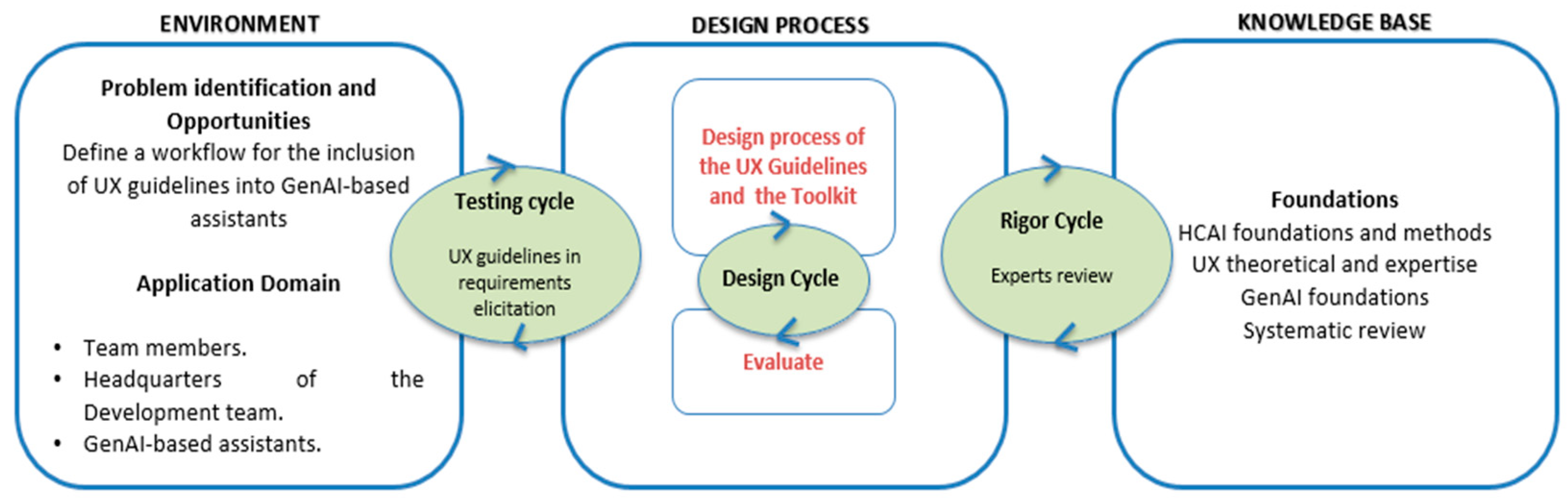 Informatics 12 00010 g001