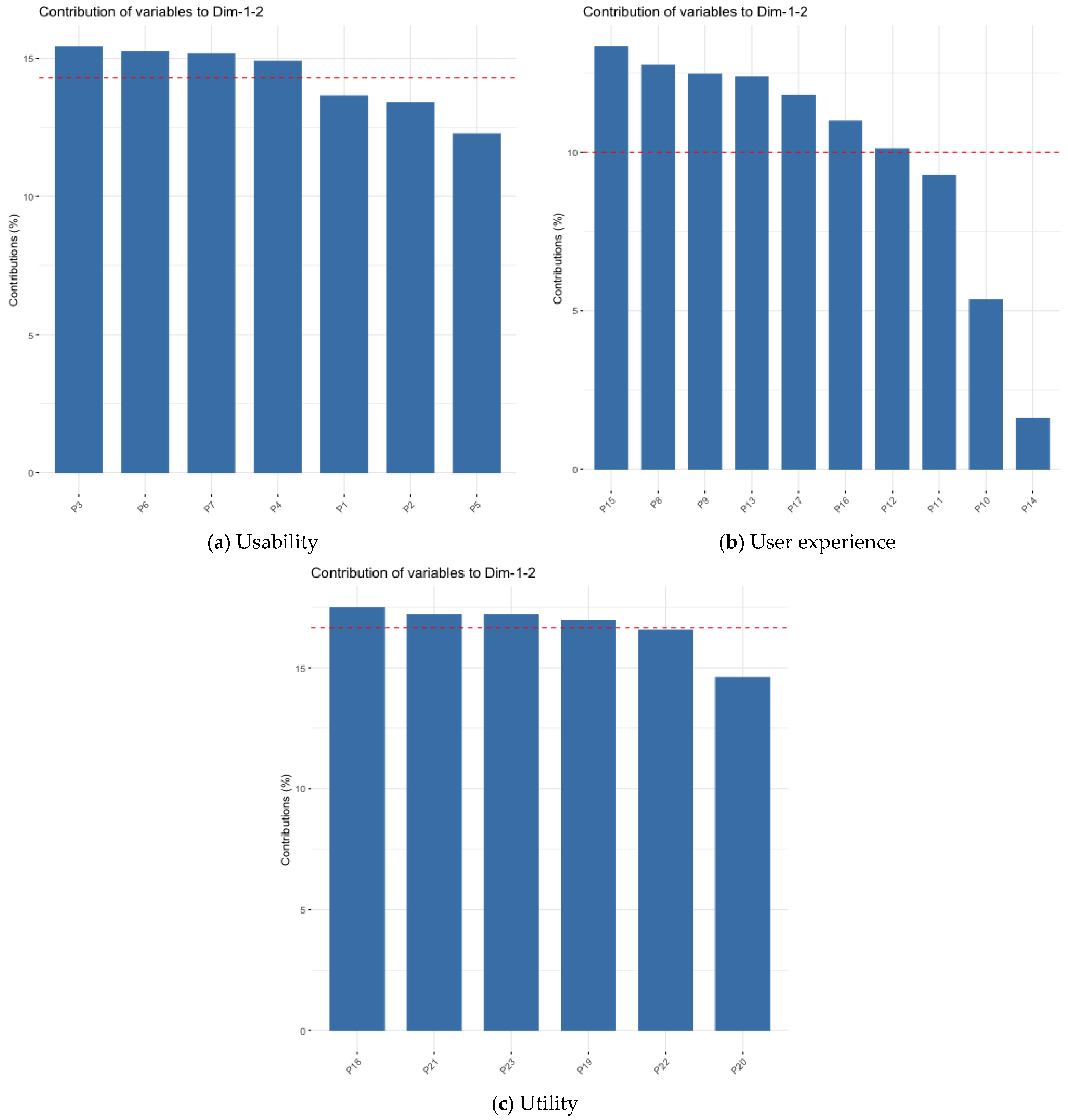 Informatics 12 00010 g005