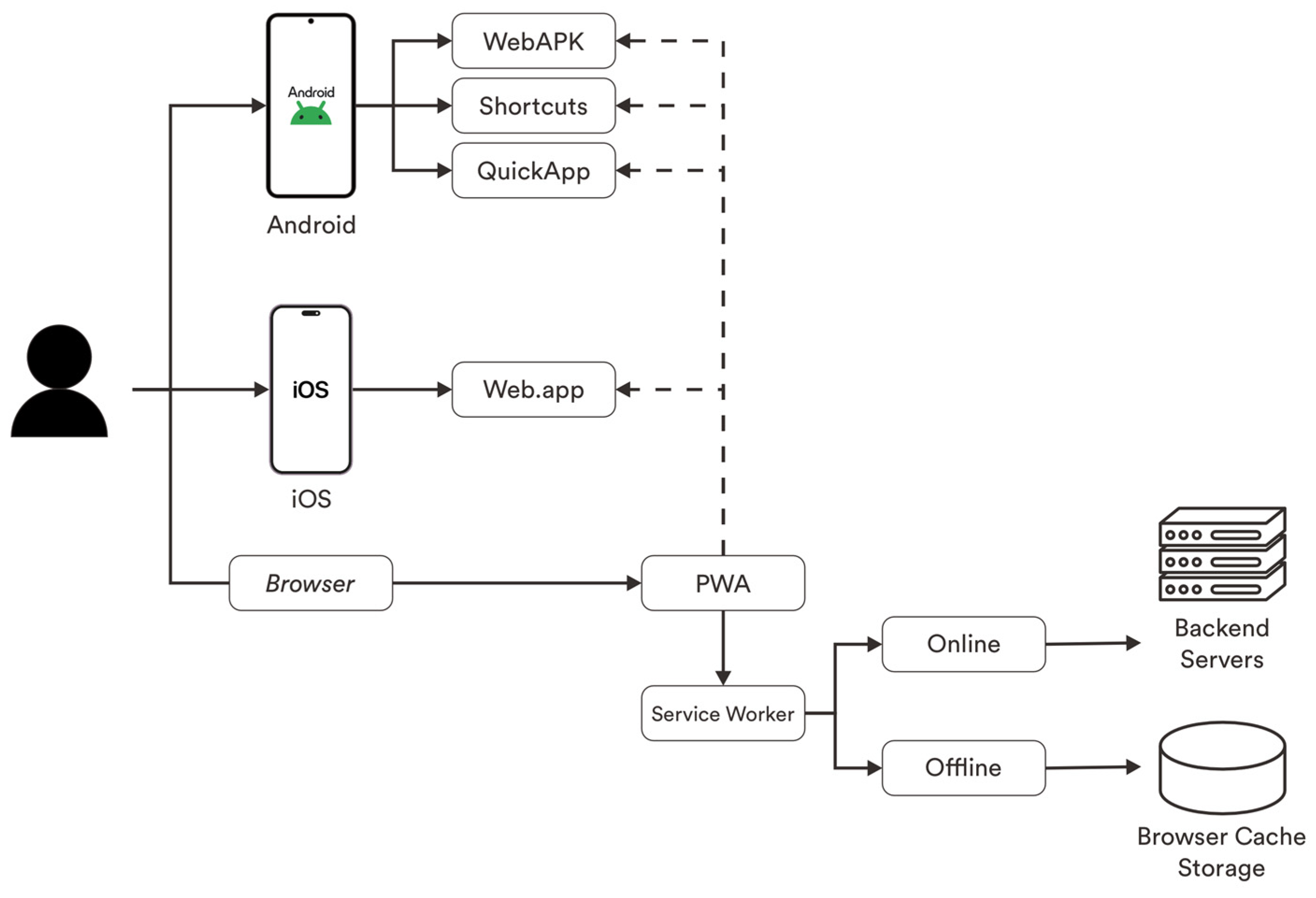 Informatics 12 00011 g002