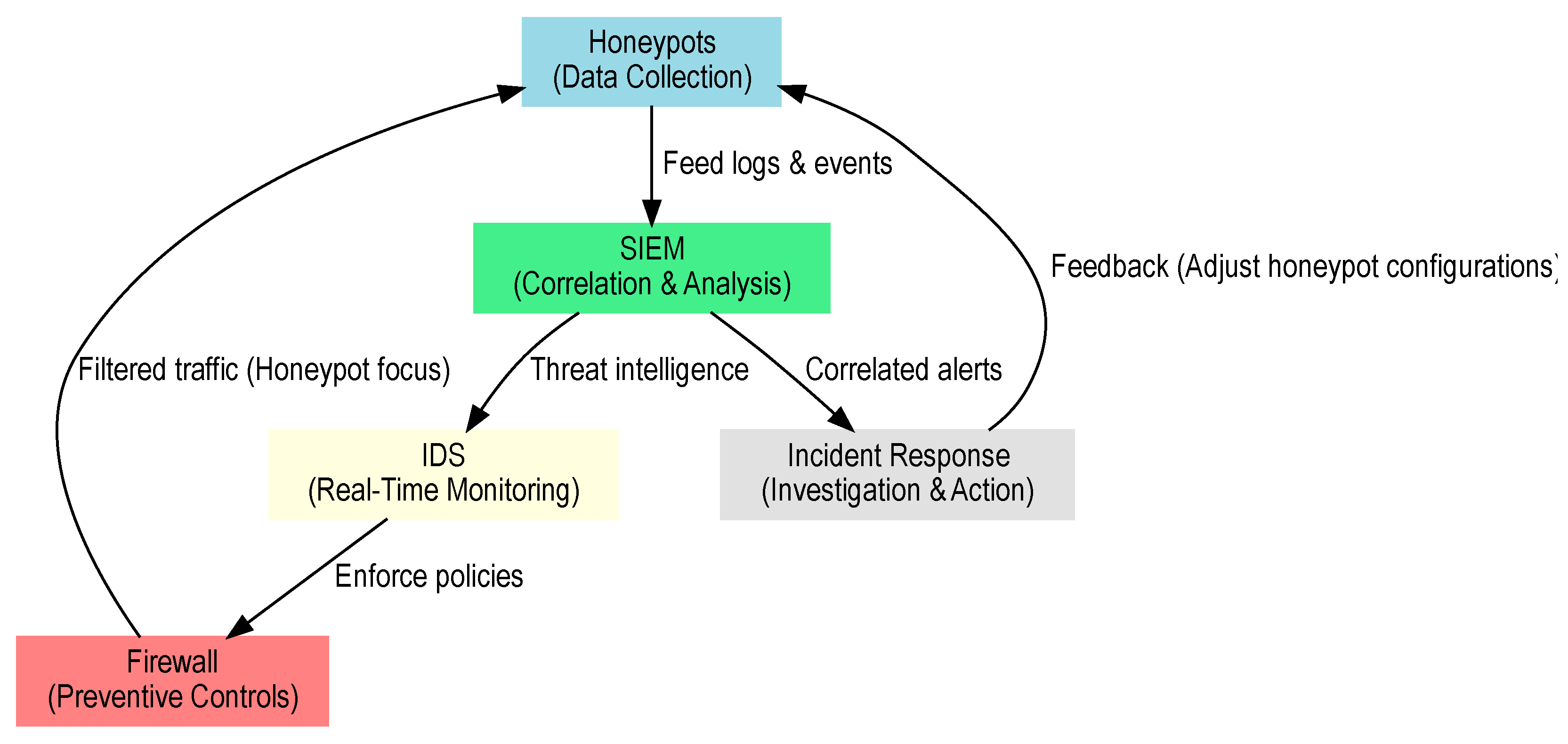 Informatics 12 00014 g007