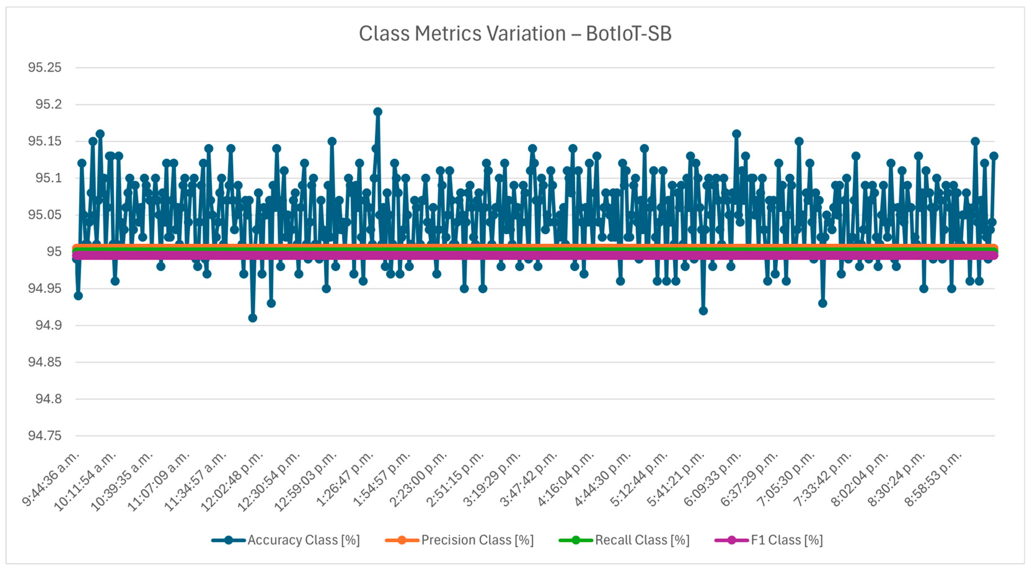 Informatics 12 00017 g002