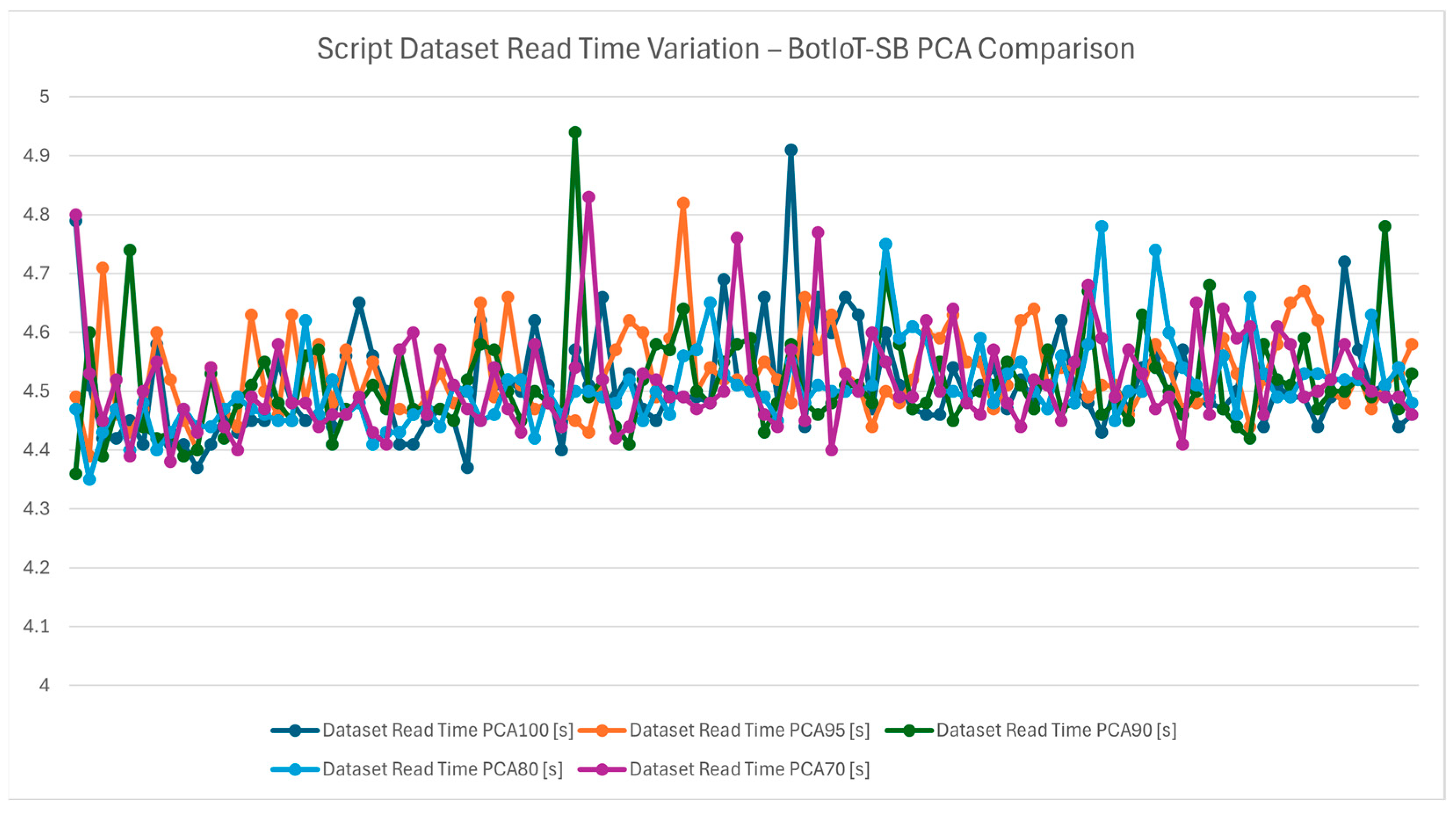 Informatics 12 00017 g008