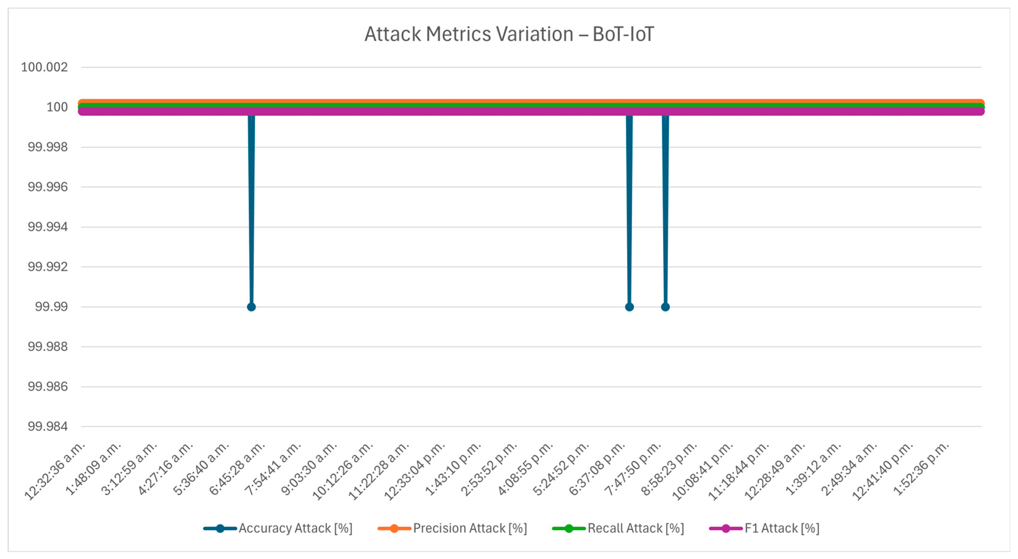 Informatics 12 00017 g016