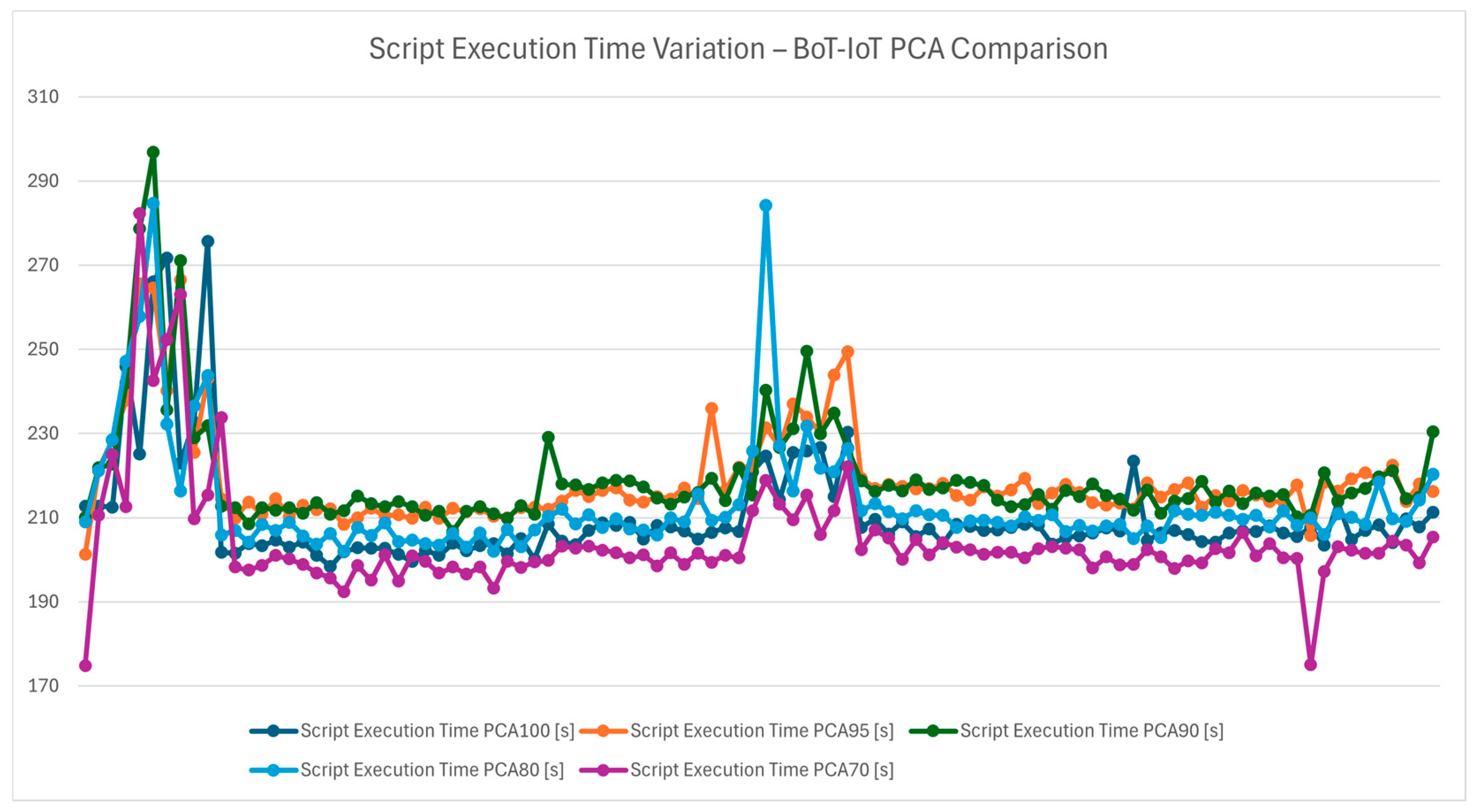 Informatics 12 00017 g019