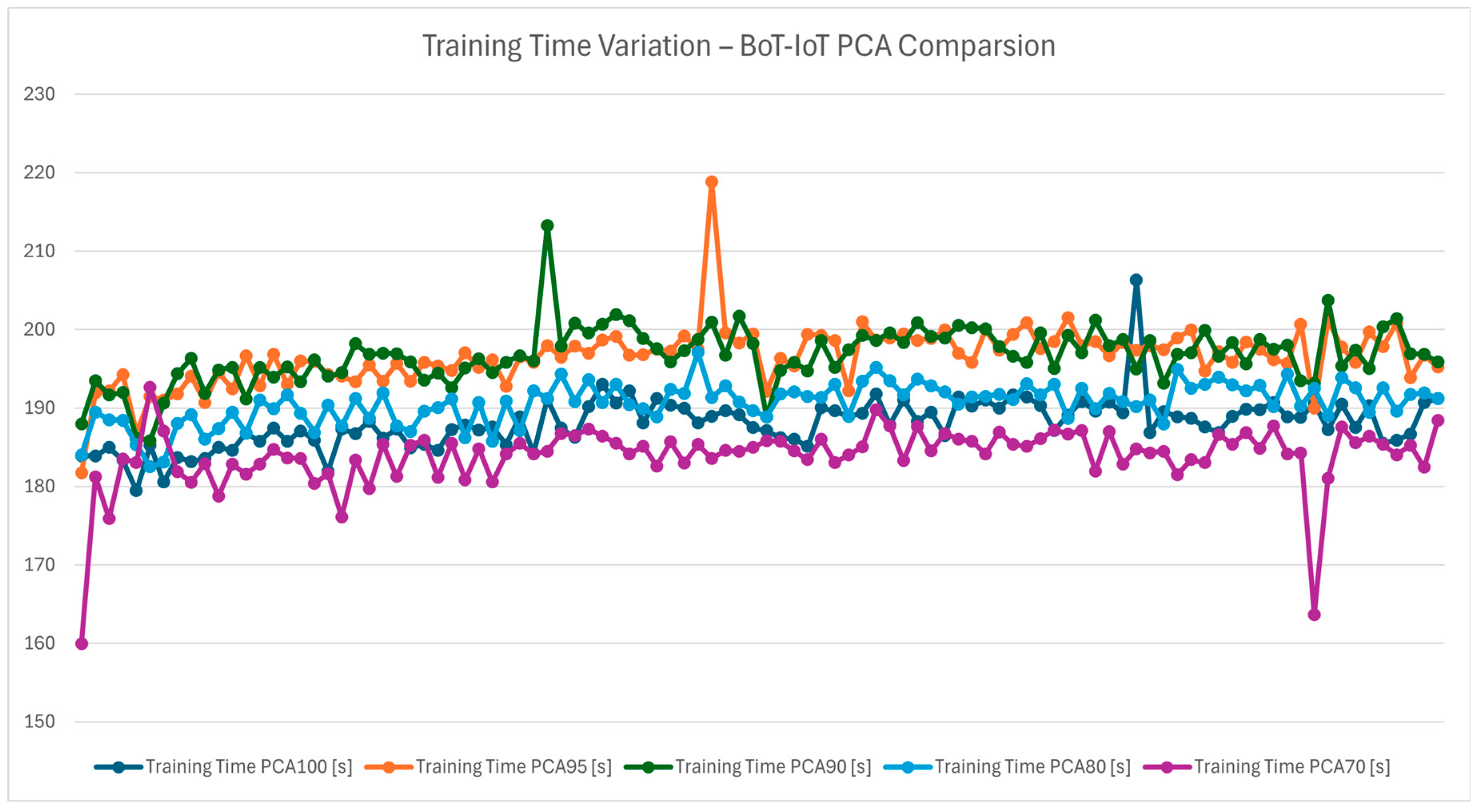 Informatics 12 00017 g025