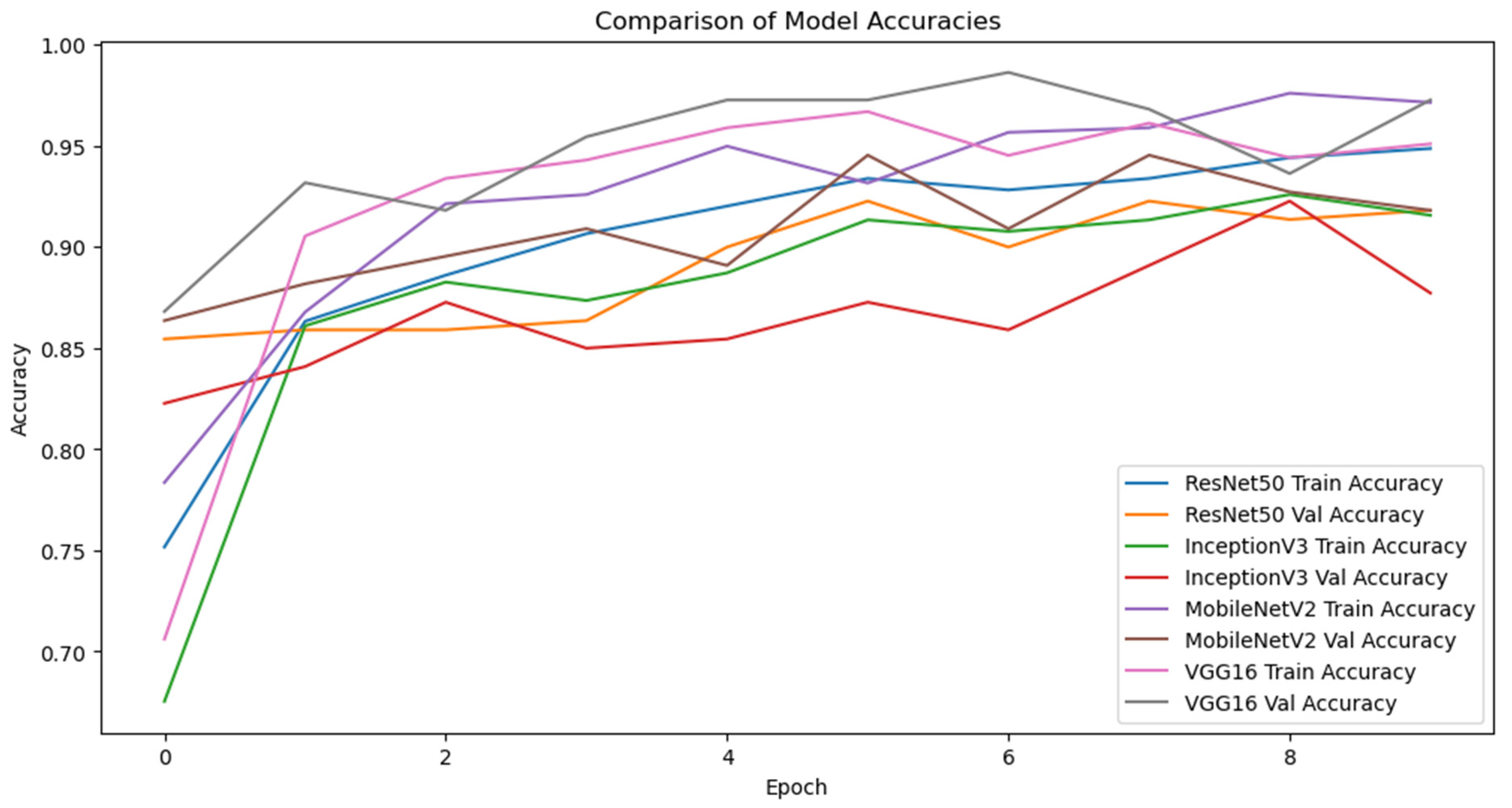 Informatics 12 00018 g002
