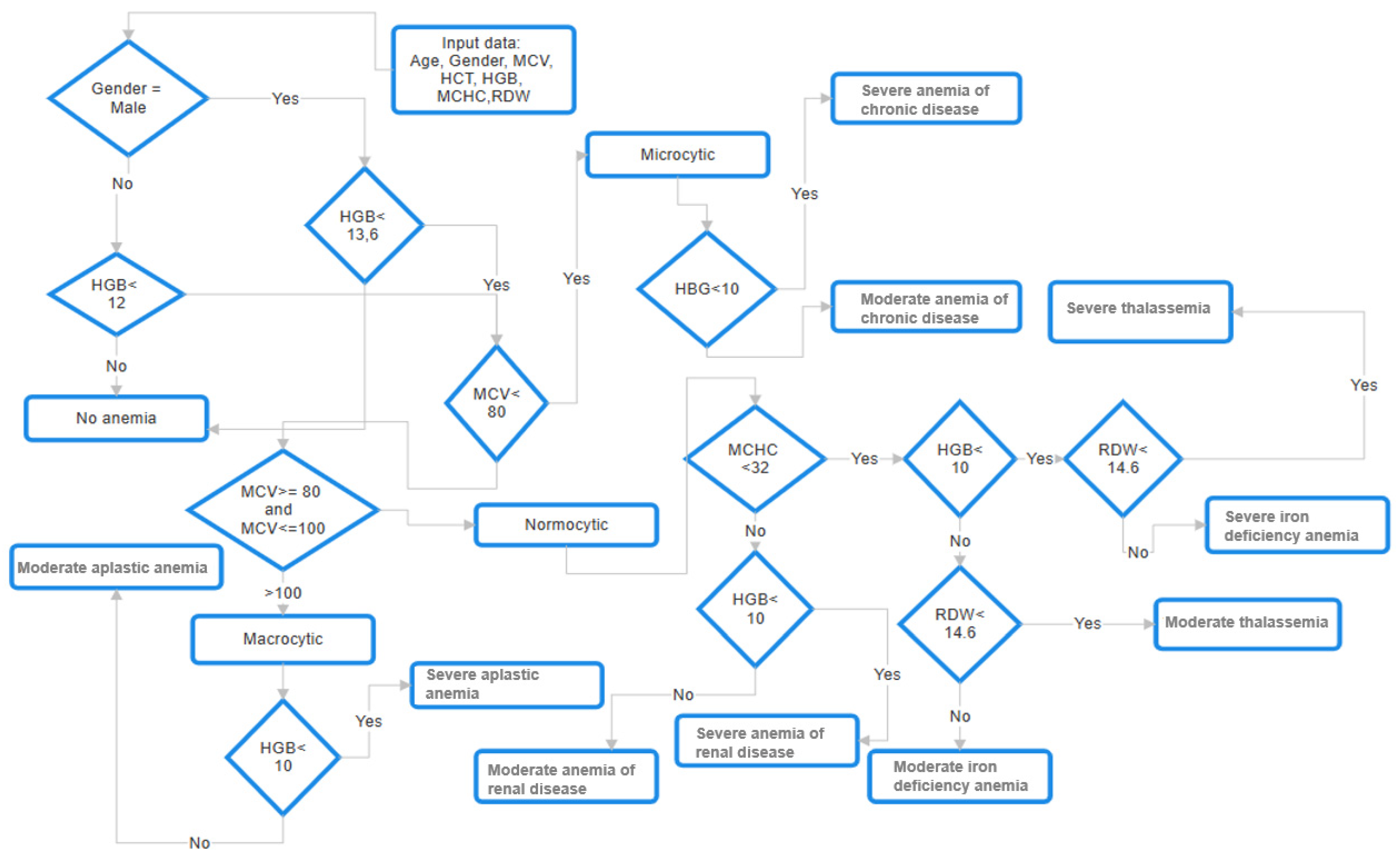 Informatics 12 00019 g003