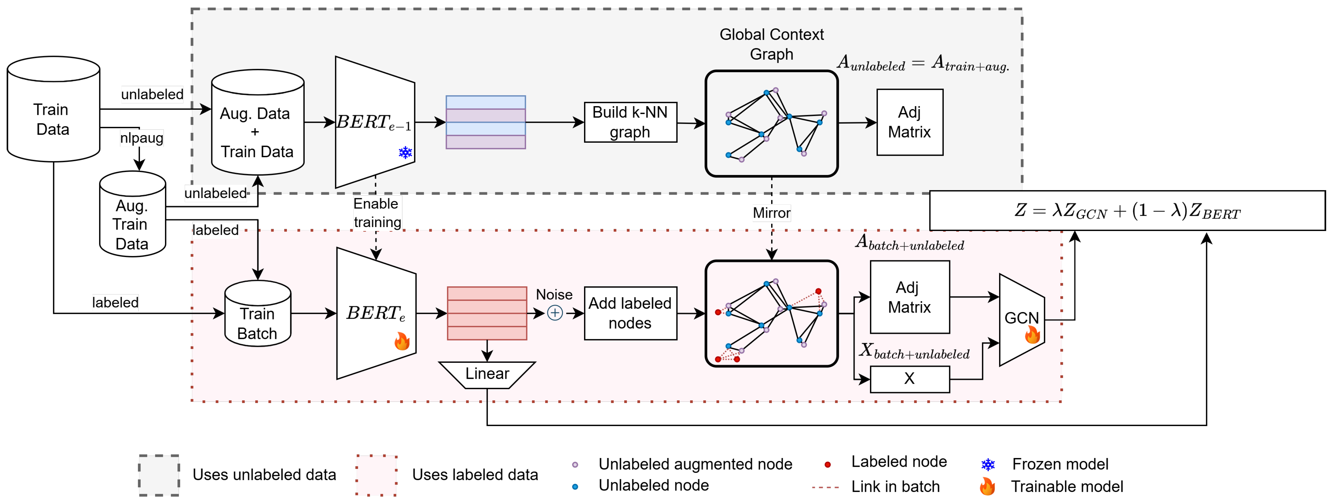 Informatics 12 00020 g001
