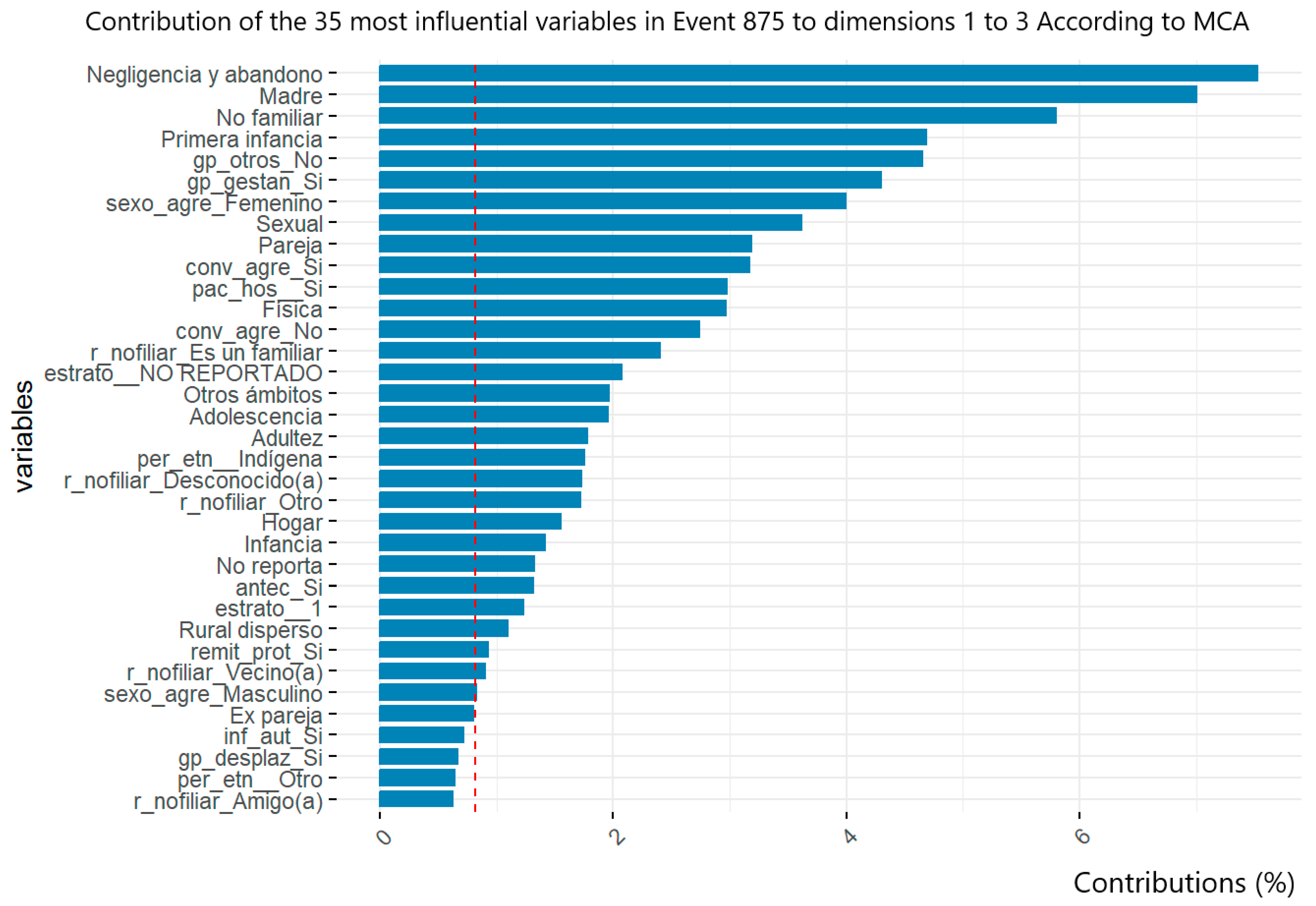 Informatics 12 00021 g003
