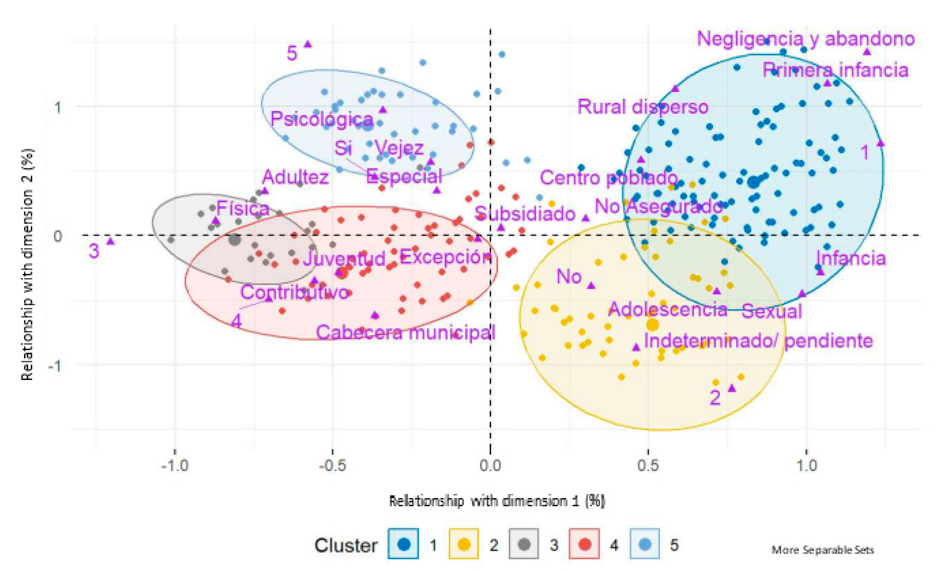 Informatics 12 00021 g004