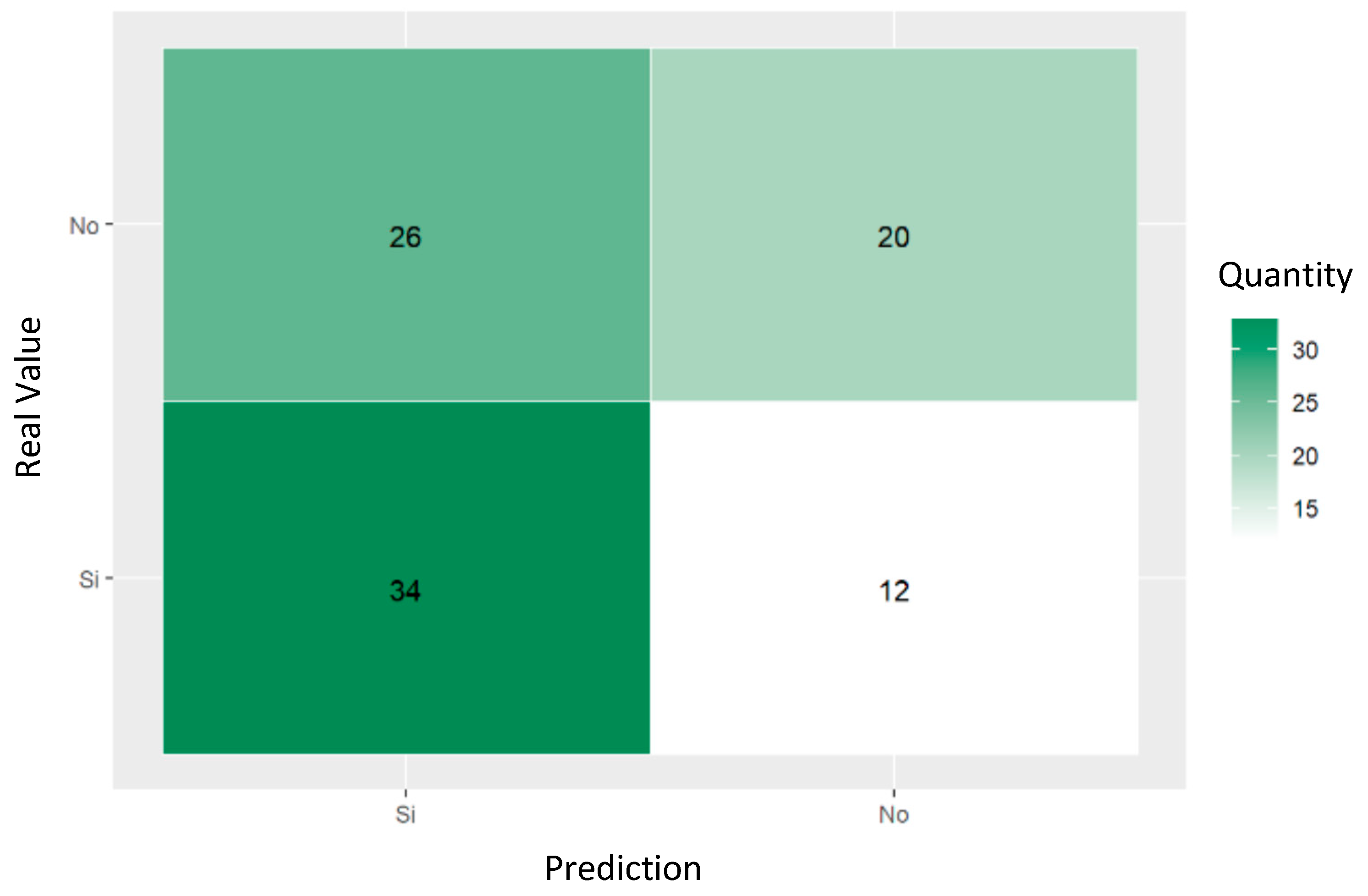 Informatics 12 00021 g008