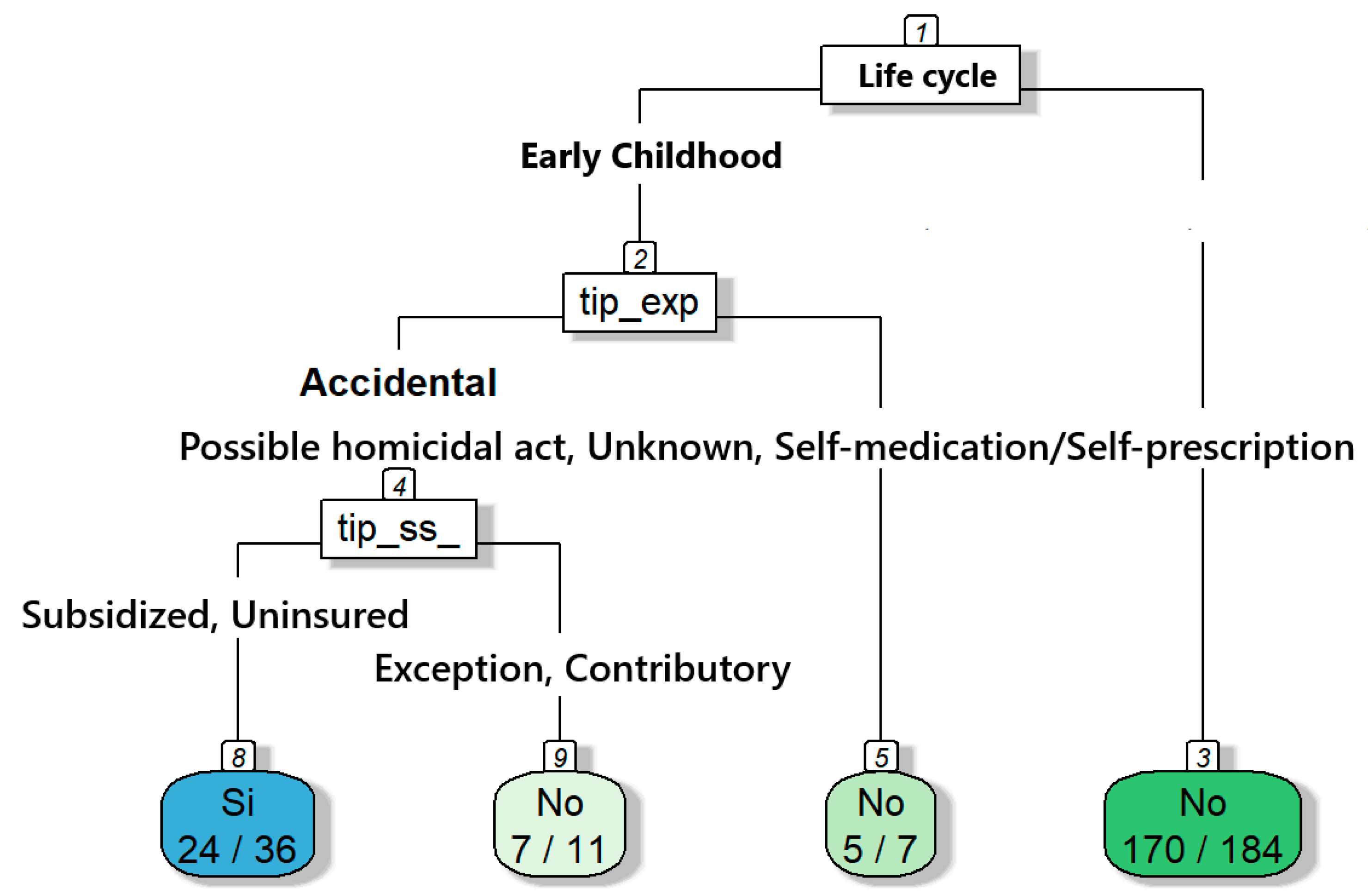 Informatics 12 00021 g009