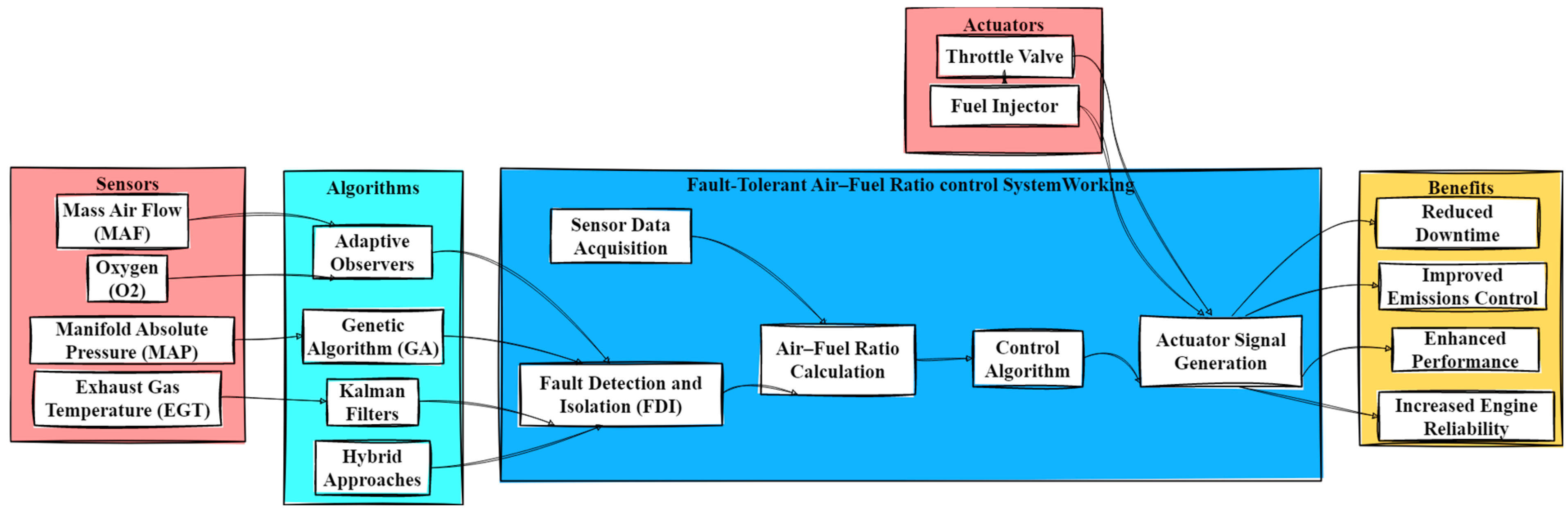 Informatics 12 00025 g001