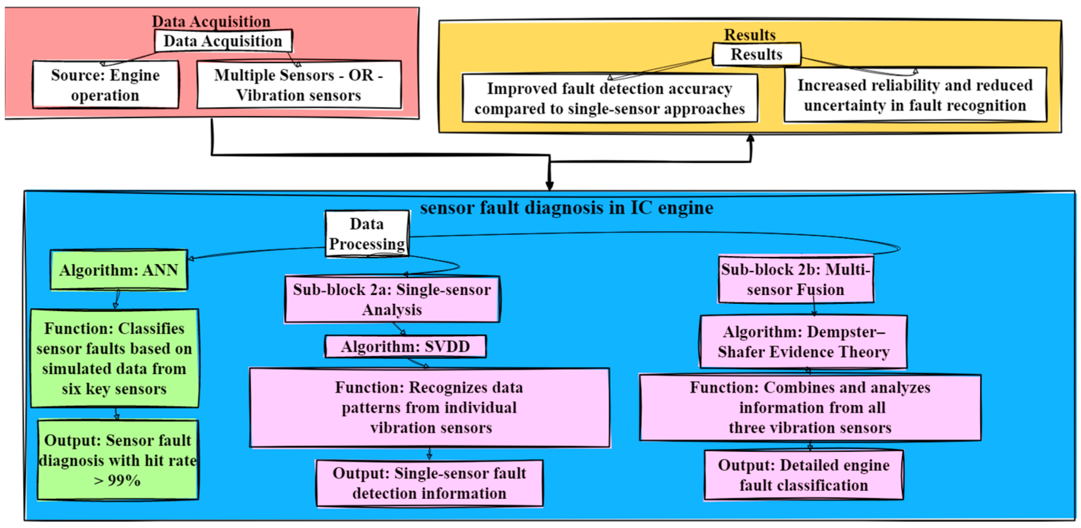 Informatics 12 00025 g005